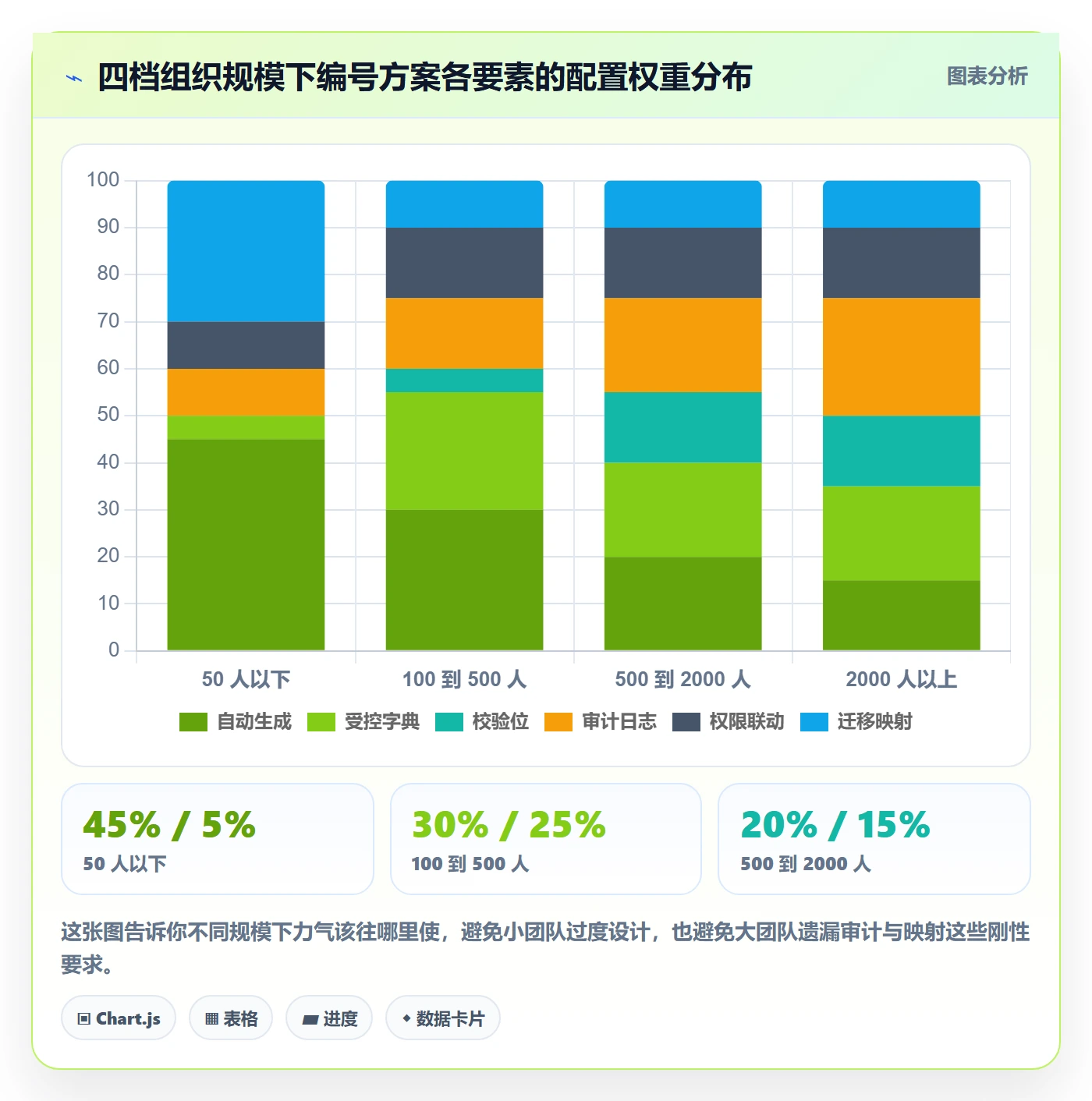 项目编号实操方法:产品经理提升项目立项效率的实操方法方法与模板