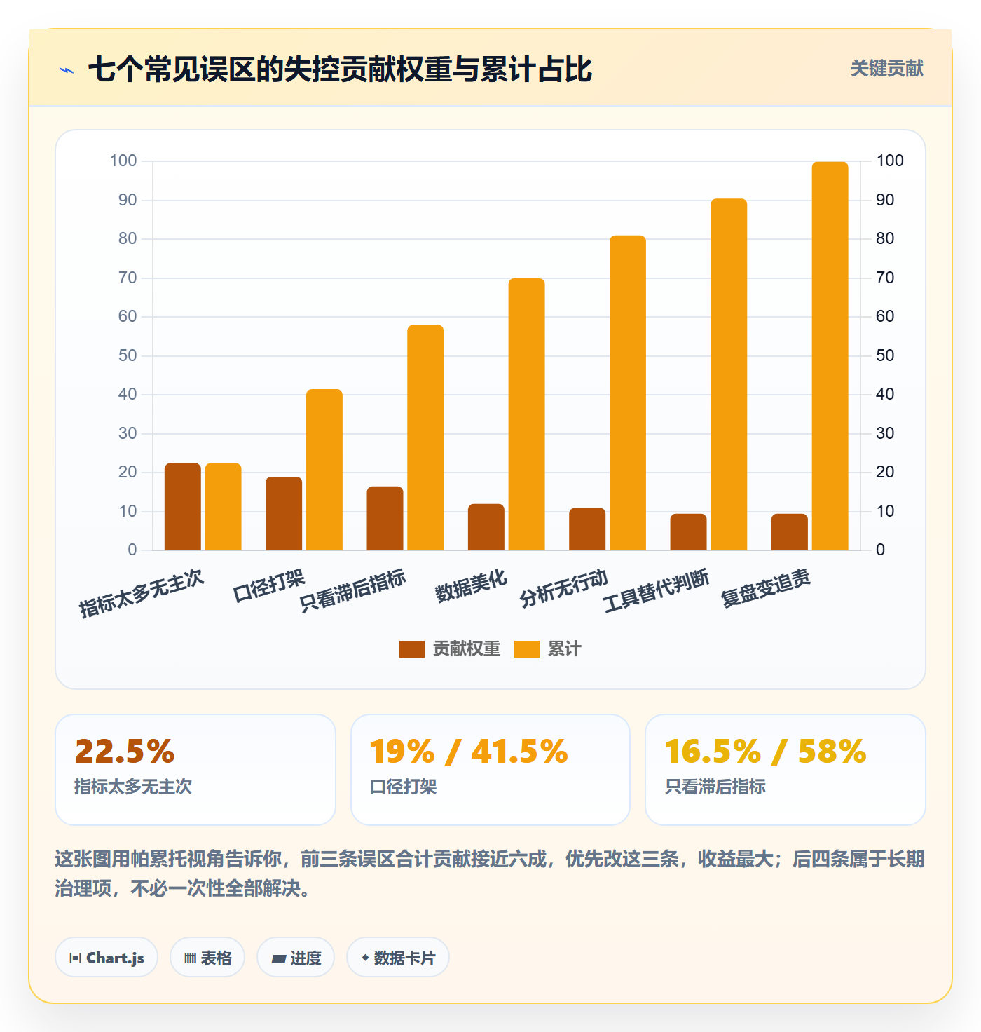 项目目标最佳实践:项目经理项目目标数据分析,常见问题