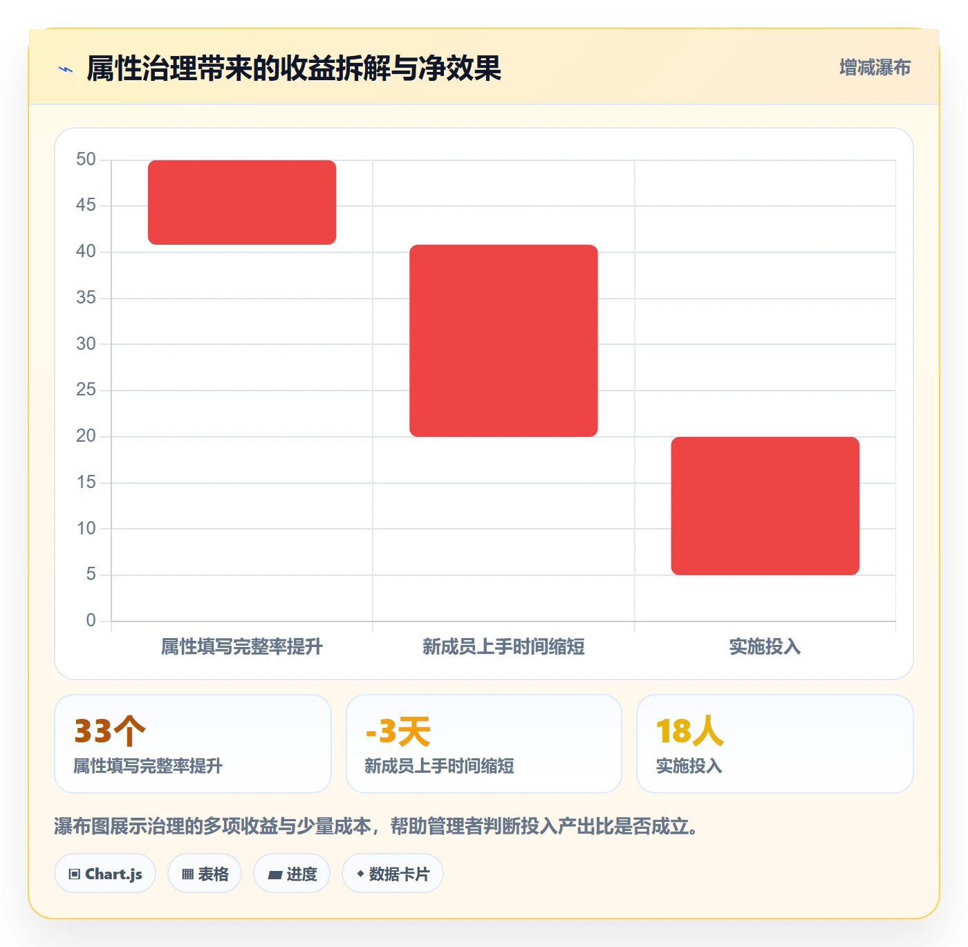 任务属性分类教程:企业管理者实操方法,避坑指南