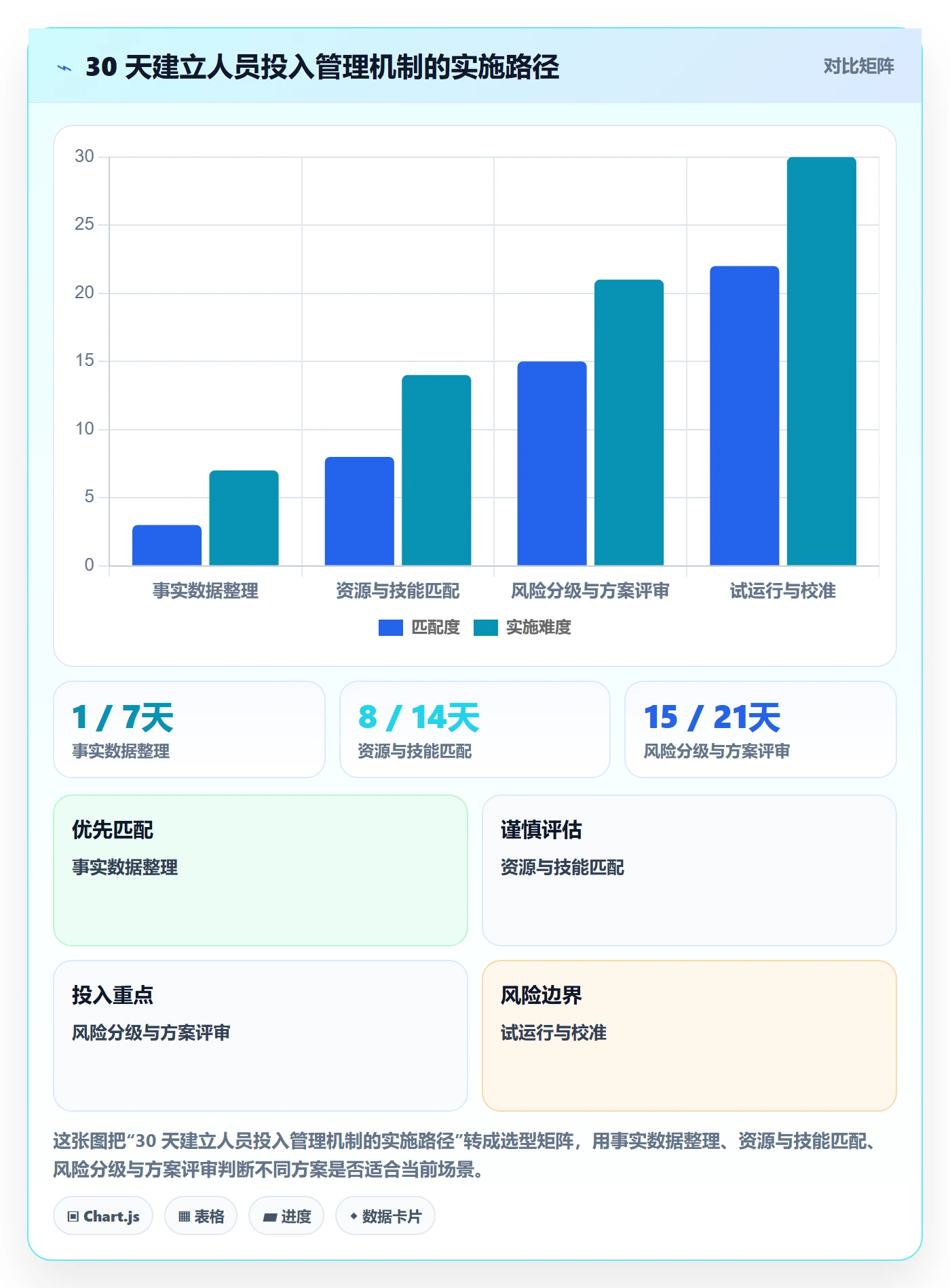 人力资源计划人员投入教程：研发团队风险控制，避坑指南