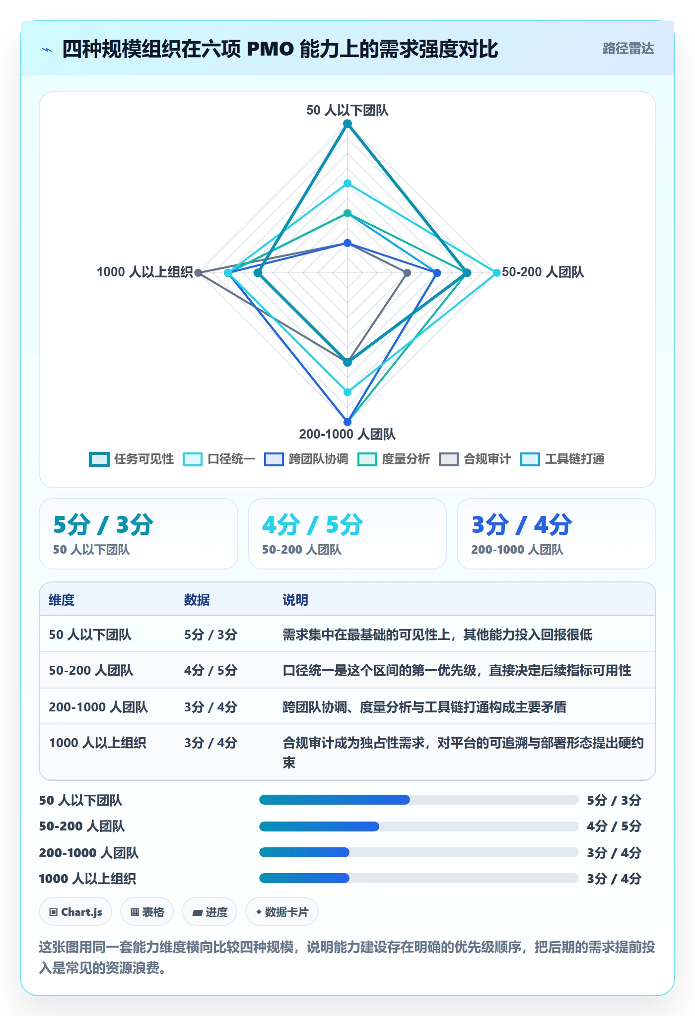 负责人最佳实践:PMO任务管理流程优化,常见问题