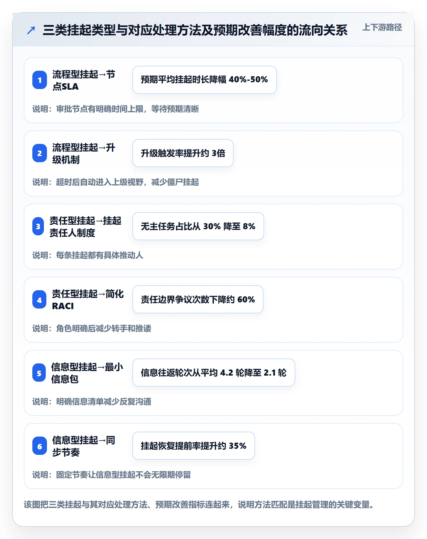 挂起管理方法大全:跨部门团队任务执行数据分析落地清单