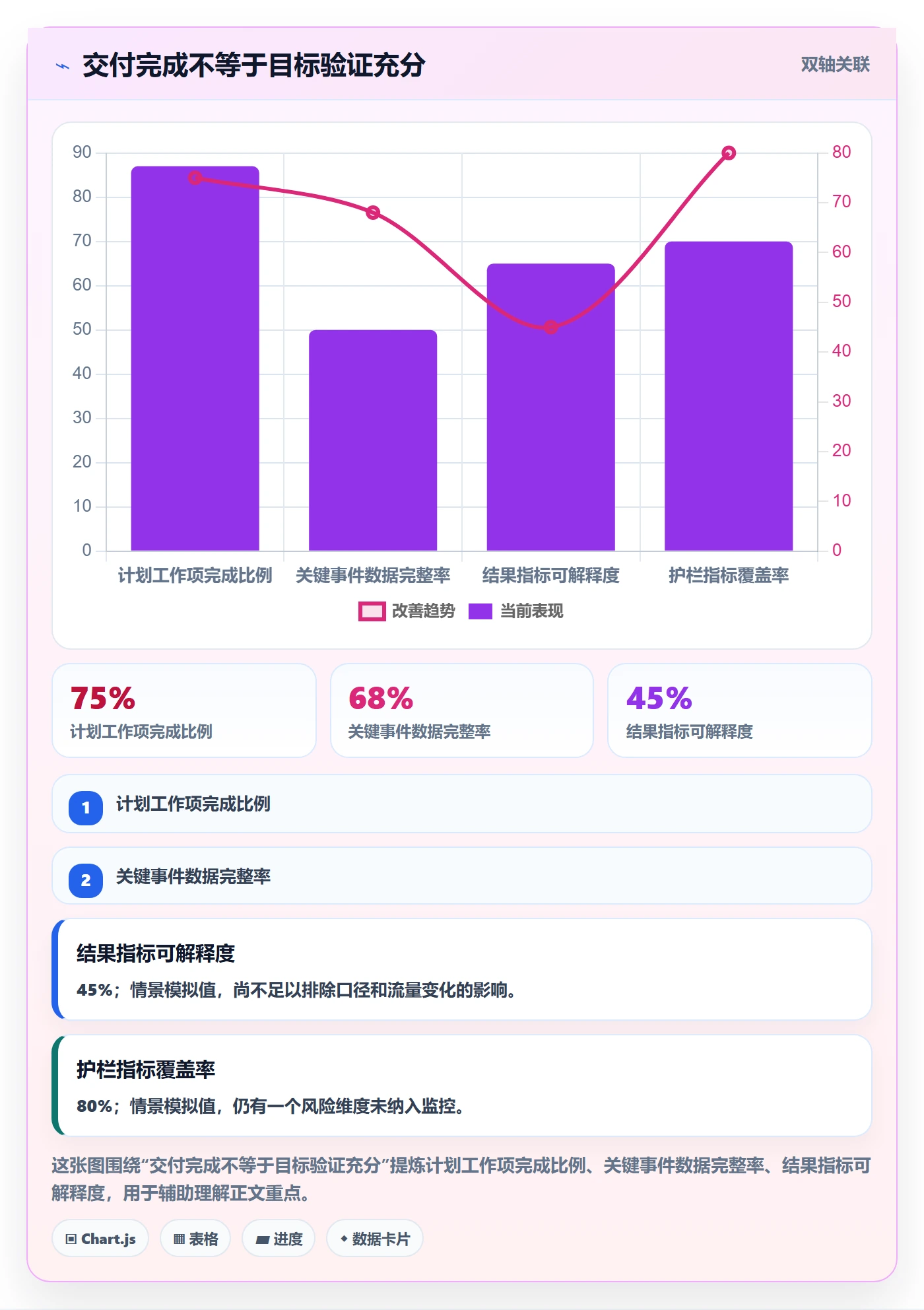 迭代目标管理方法大全：管理层迭代管理协同管理落地清单