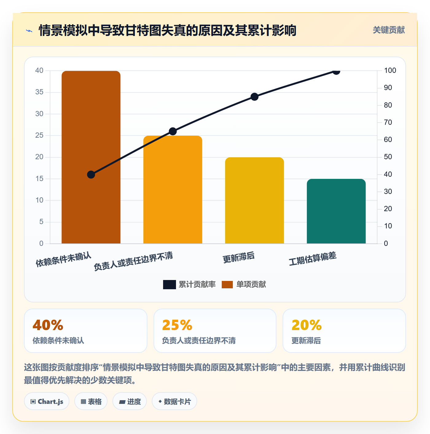 计划时间实操方法:跨部门团队提升甘特图效率的最佳实践方法与模板