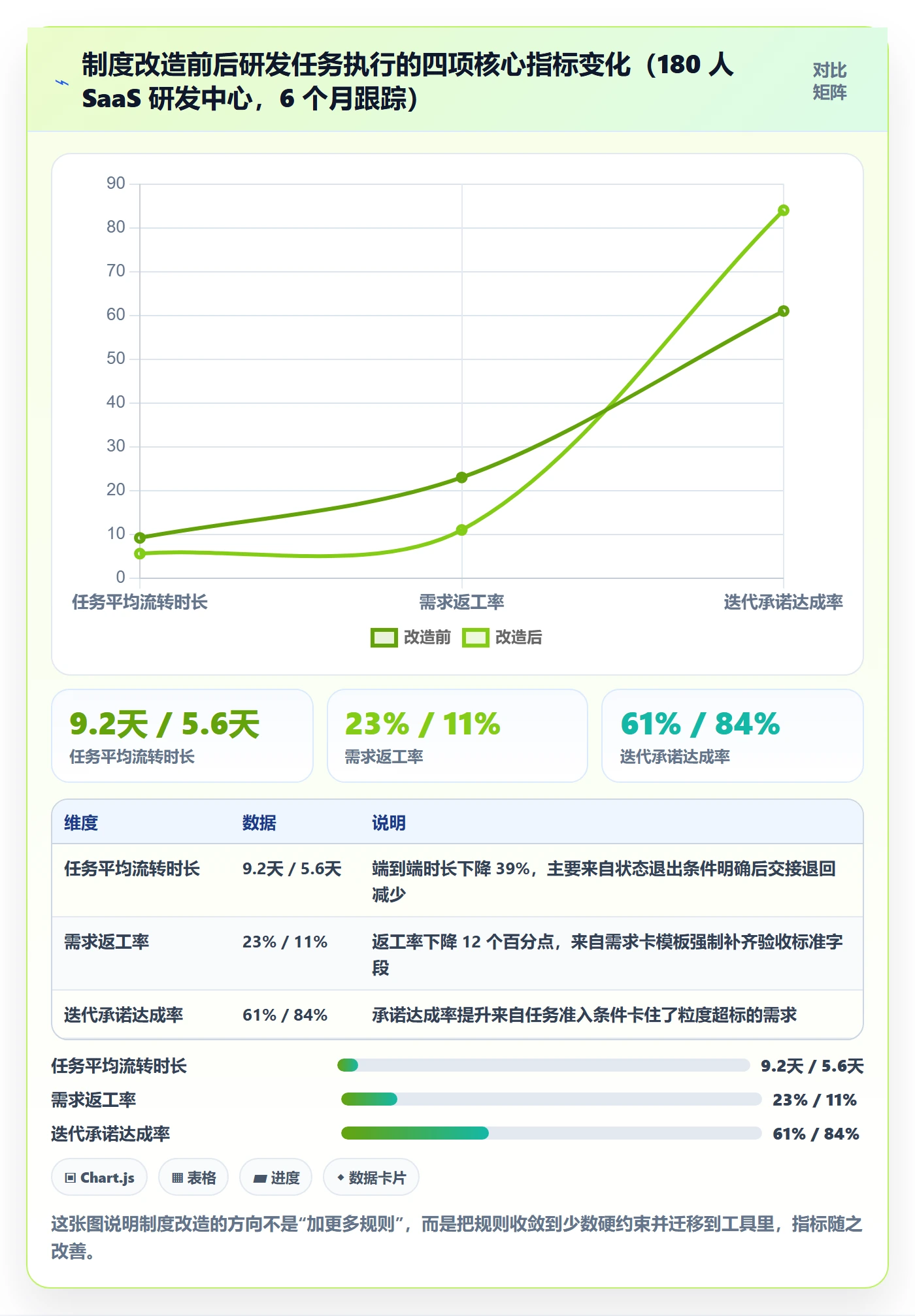 完成实操方法：研发团队提升任务执行效率的制度设计方法与模板