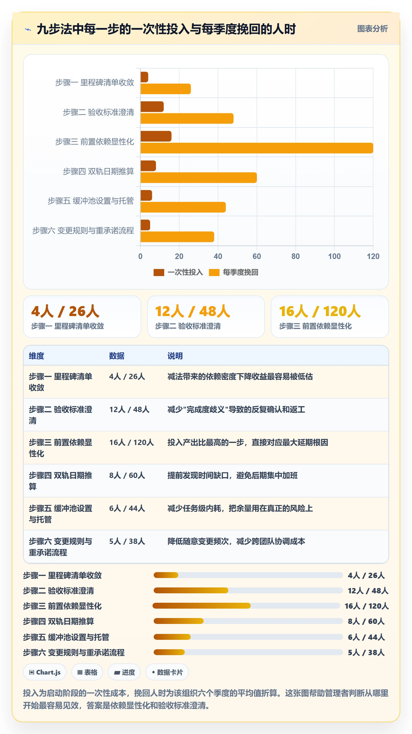 里程碑如何做好节点日期?企业管理者最佳实践与操作步骤