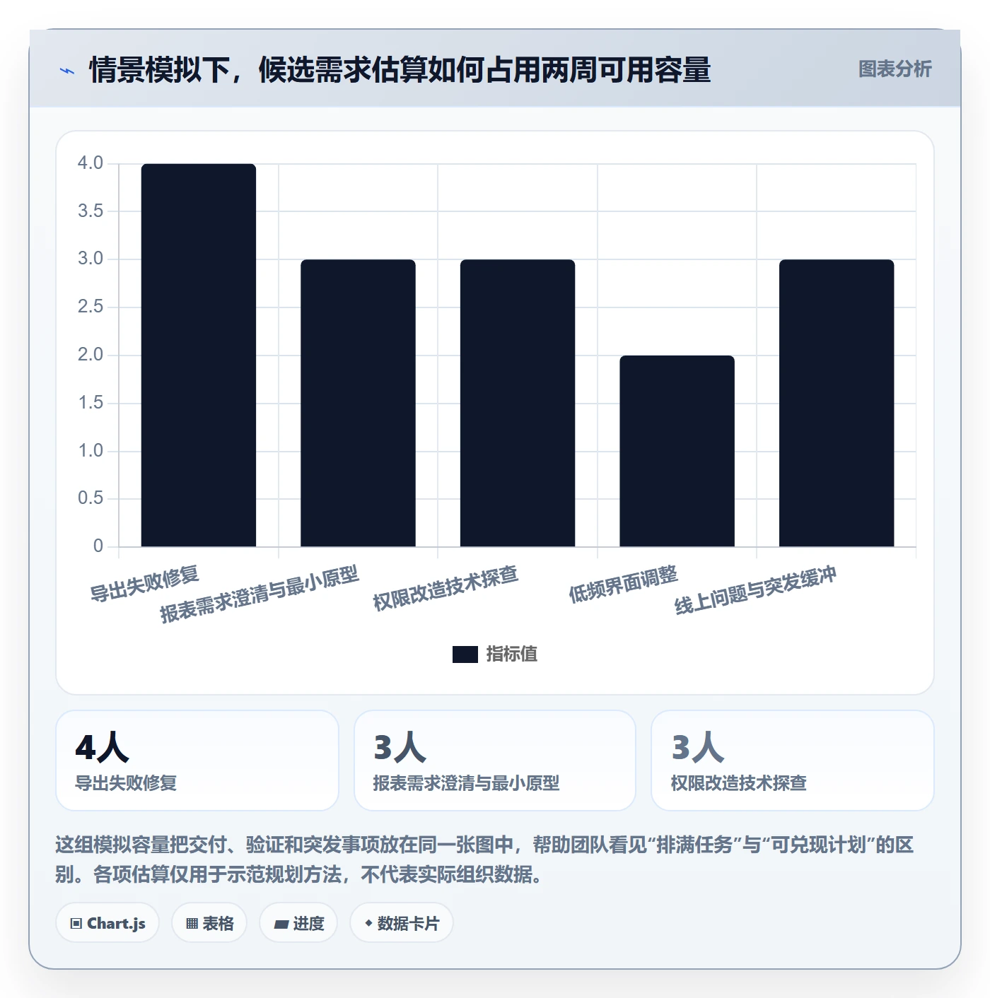 需求优先级管理指南：项目成员如何做好需求管理，落地方案全流程