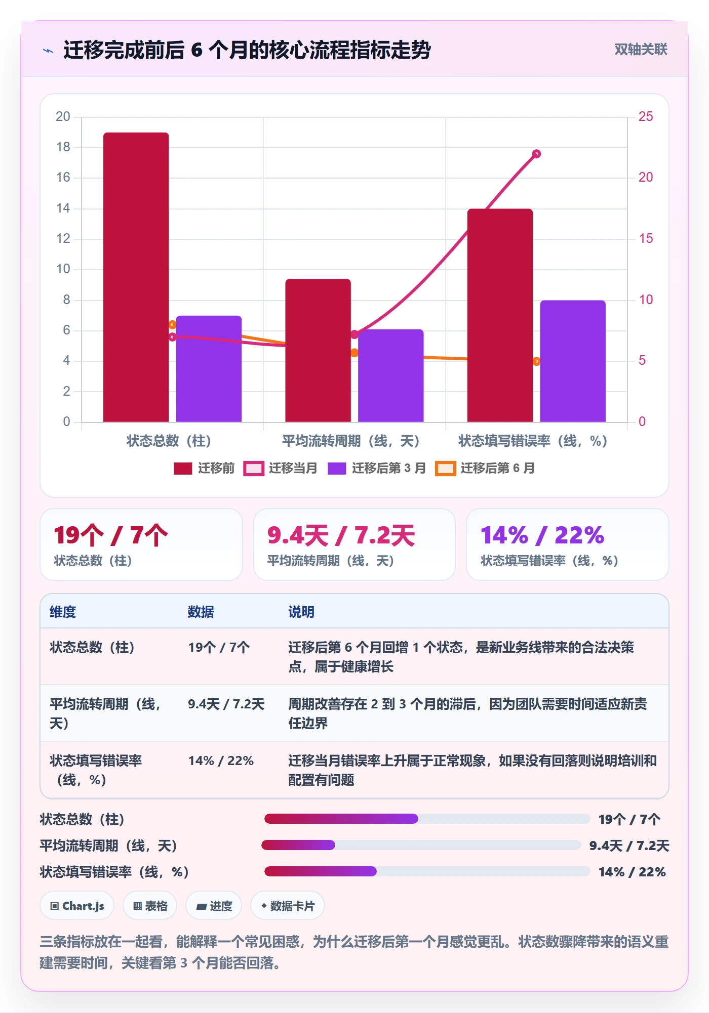 状态怎么做?管理层制度设计:任务属性从0到1