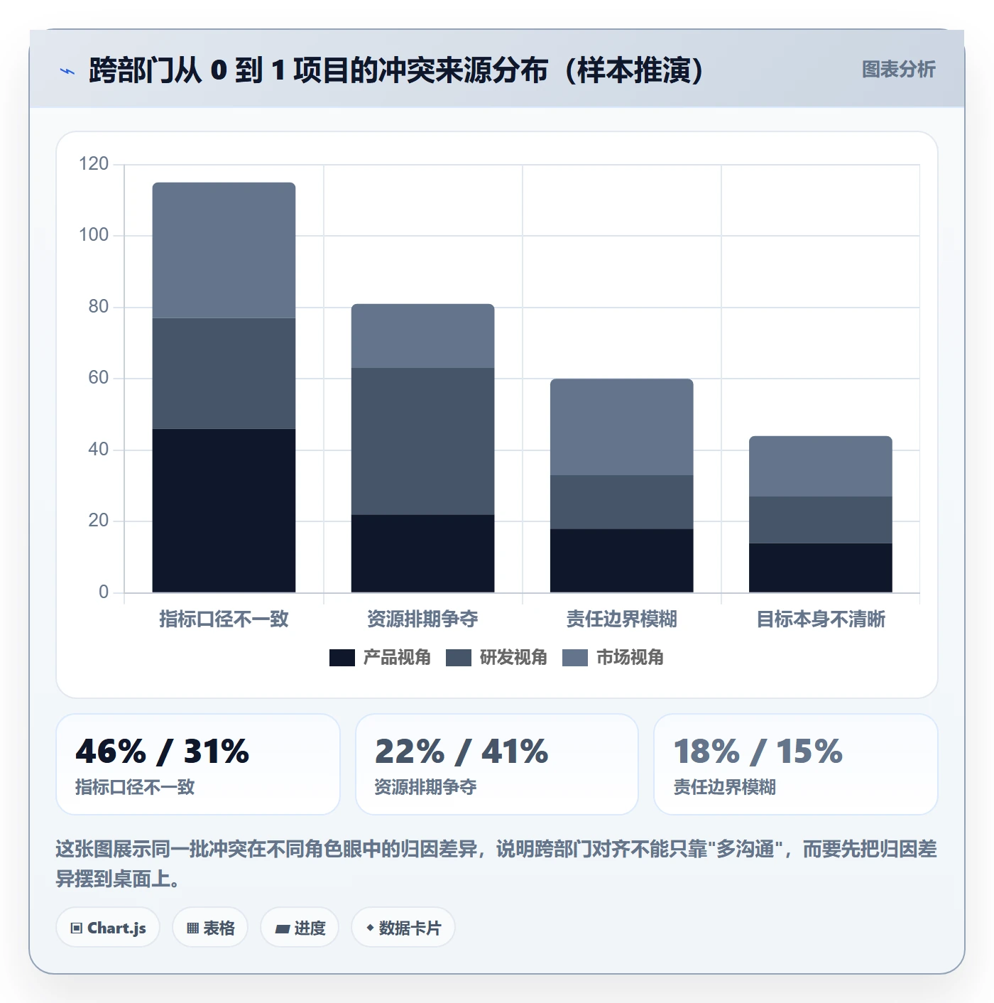 关键结果怎么做?跨部门团队最佳实践:项目目标从0到1