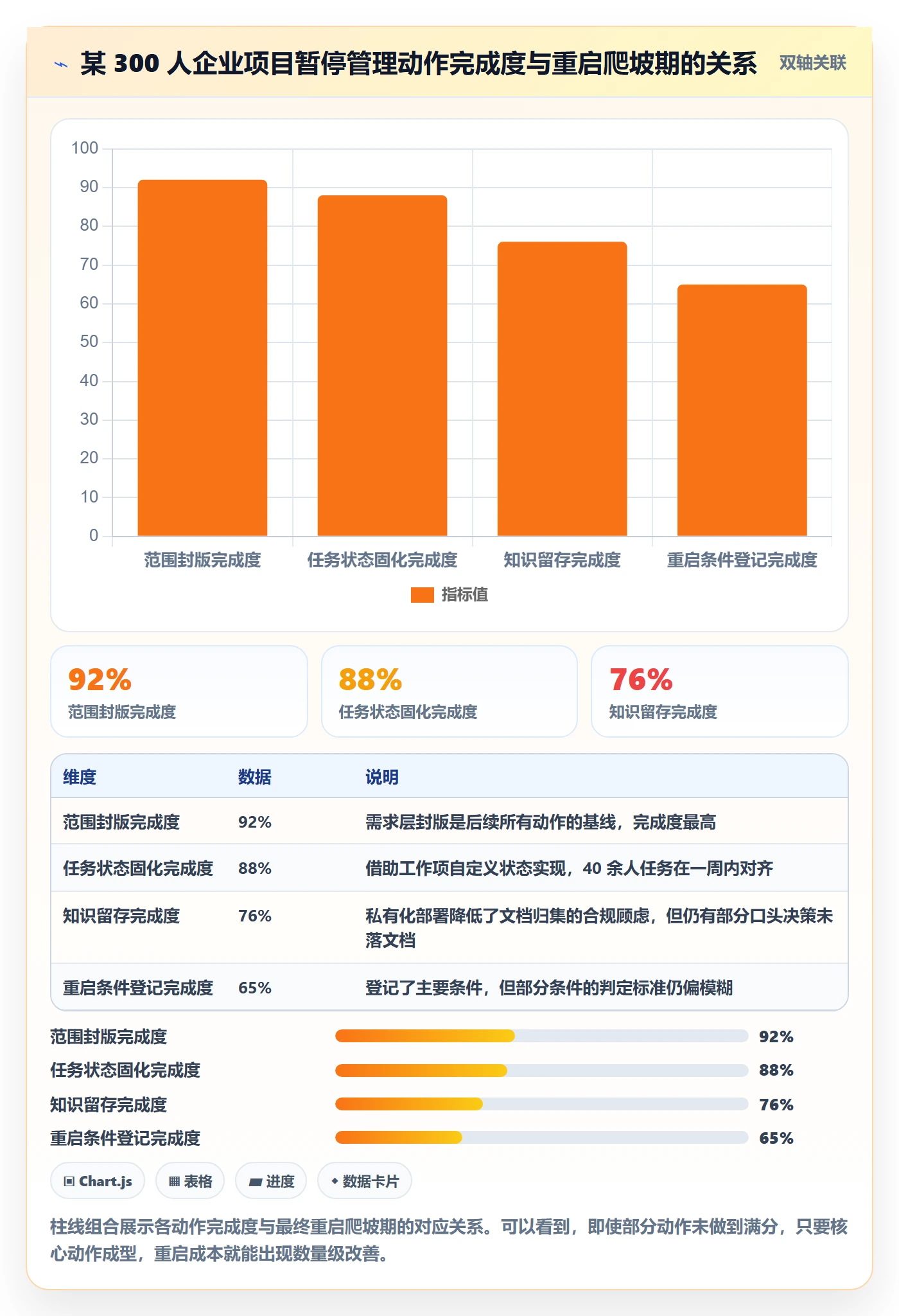 暂停管理指南:项目负责人如何做好任务执行,入门指南全流程
