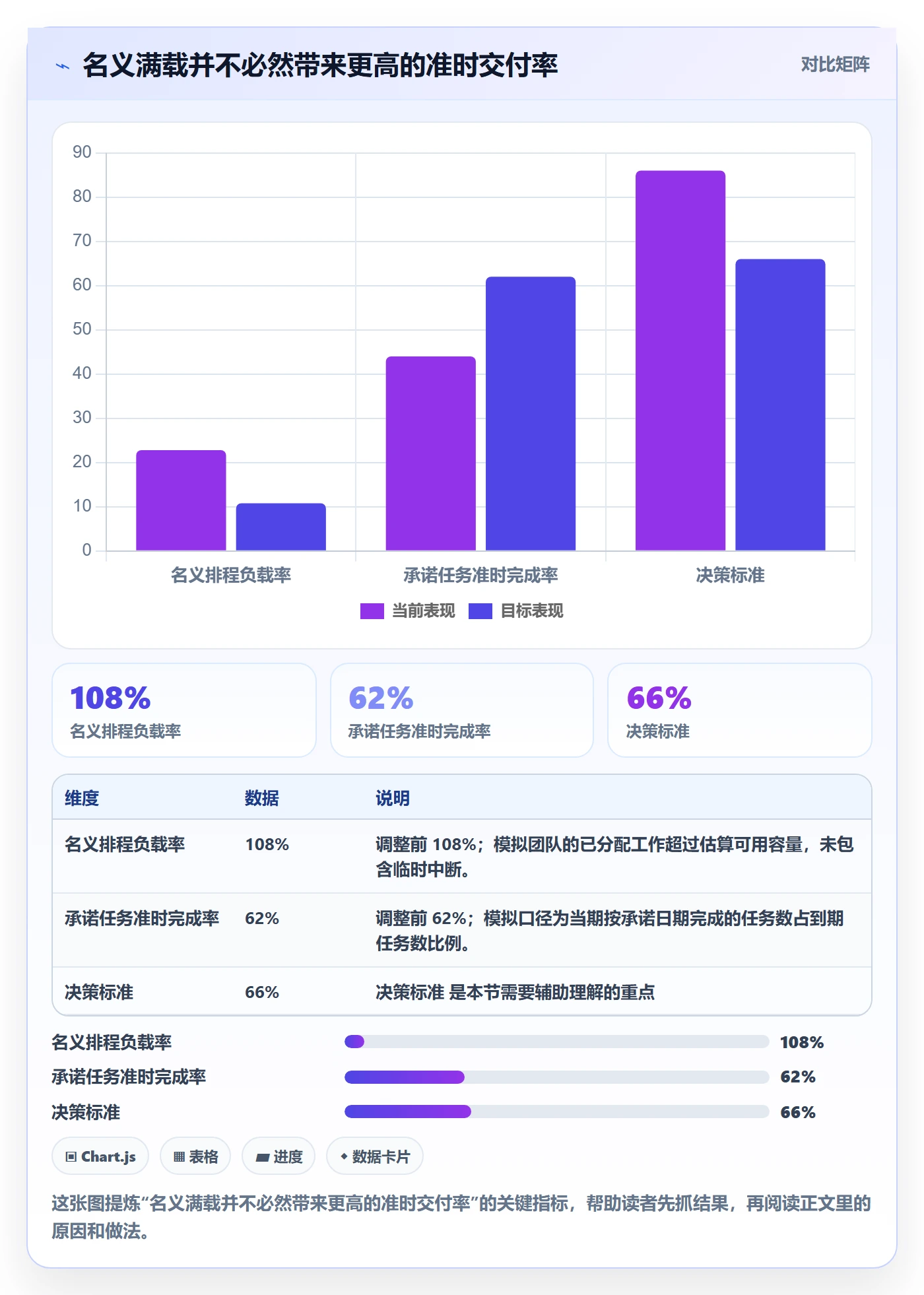 超负荷实操方法：PMO提升资源负载效率的入门指南方法与模板