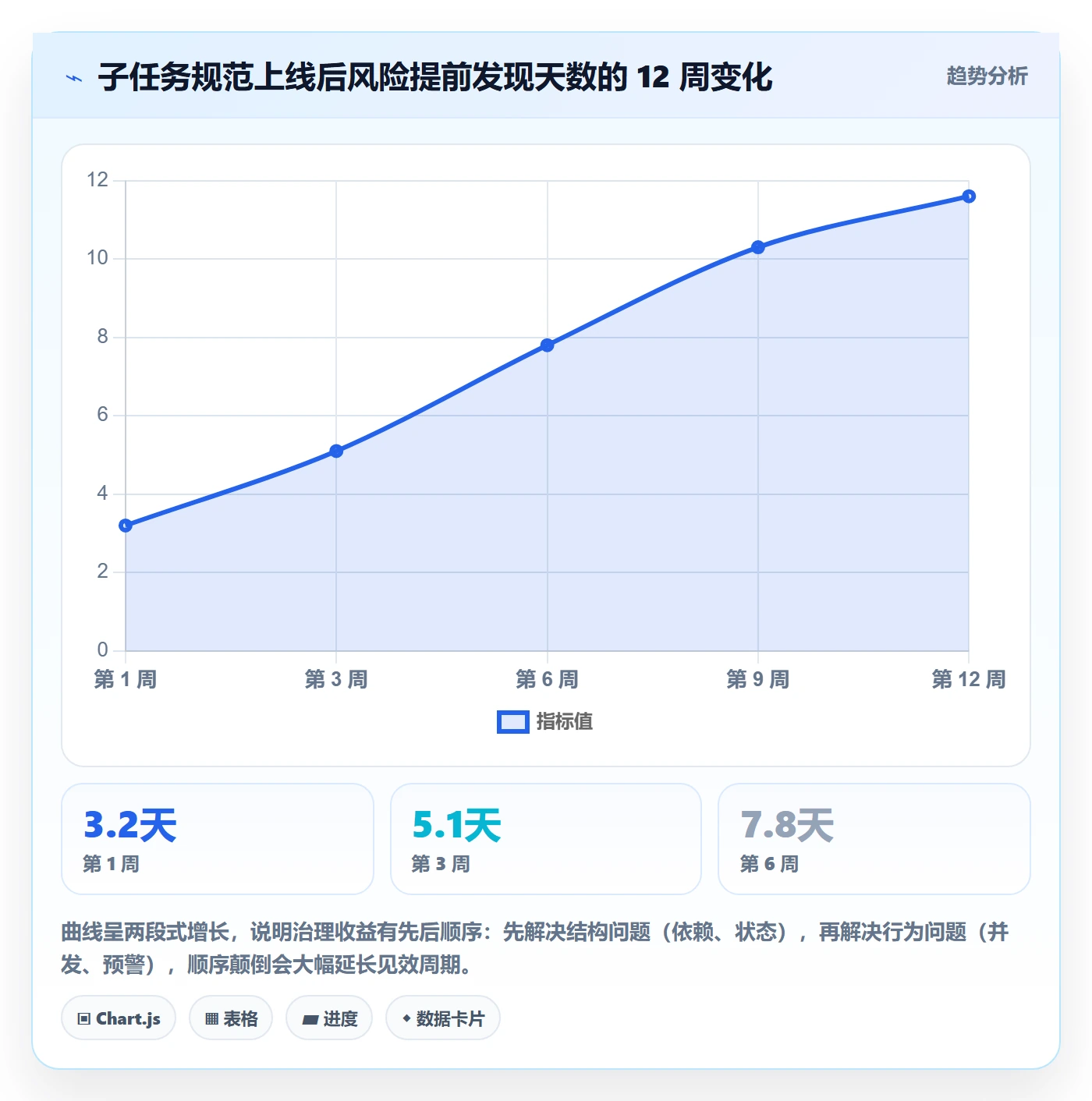 子任务流程与规范:企业管理者任务管理风险控制关键指标