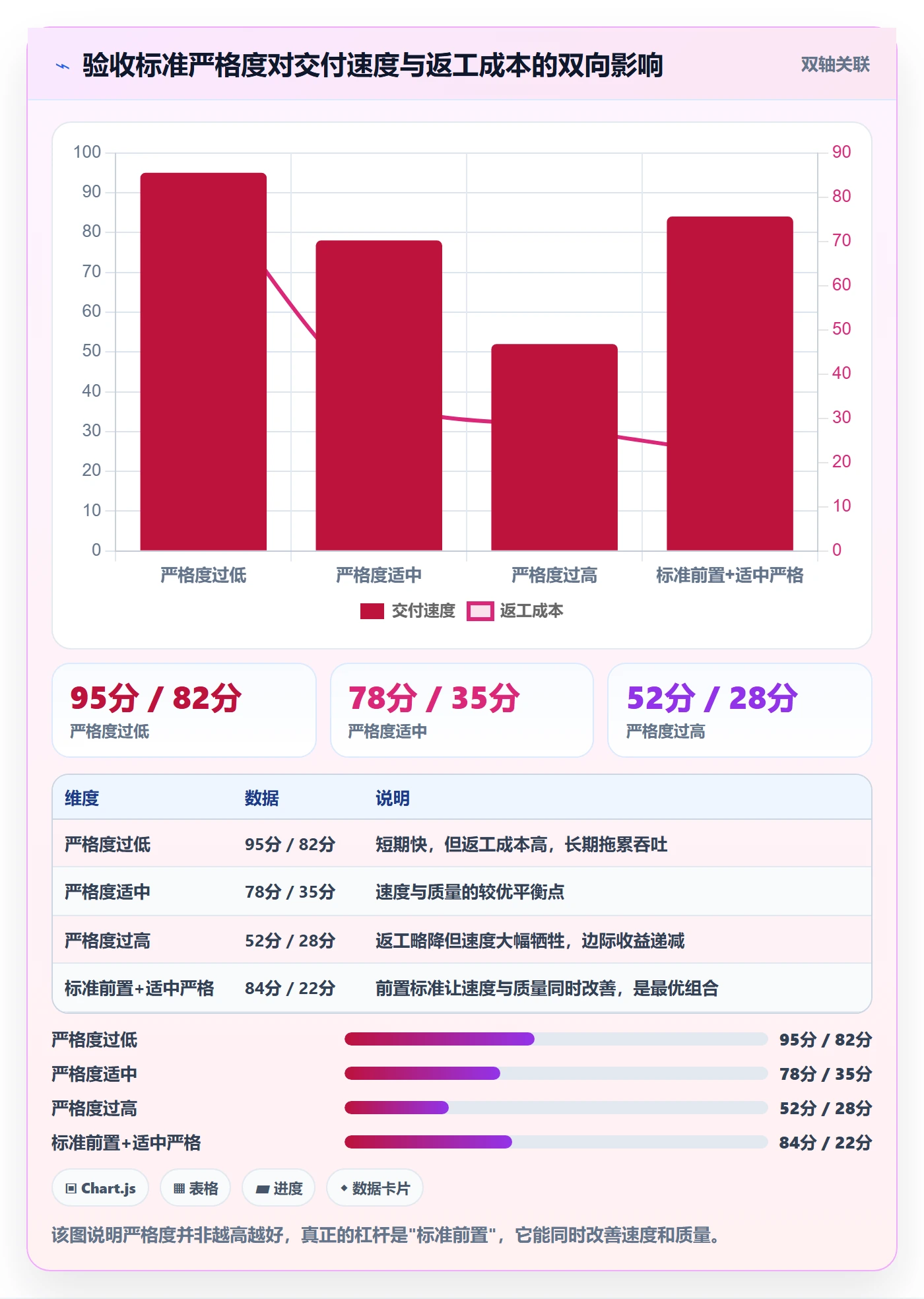 任务验收验收标准教程:管理层最佳实践,避坑指南