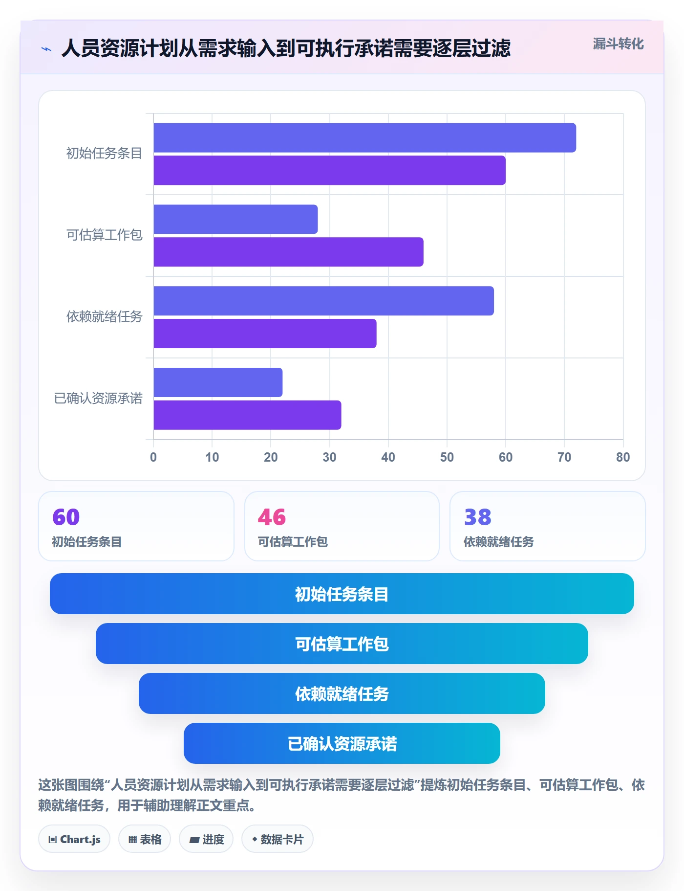 资源管理如何做好人员？项目经理风险控制与操作步骤