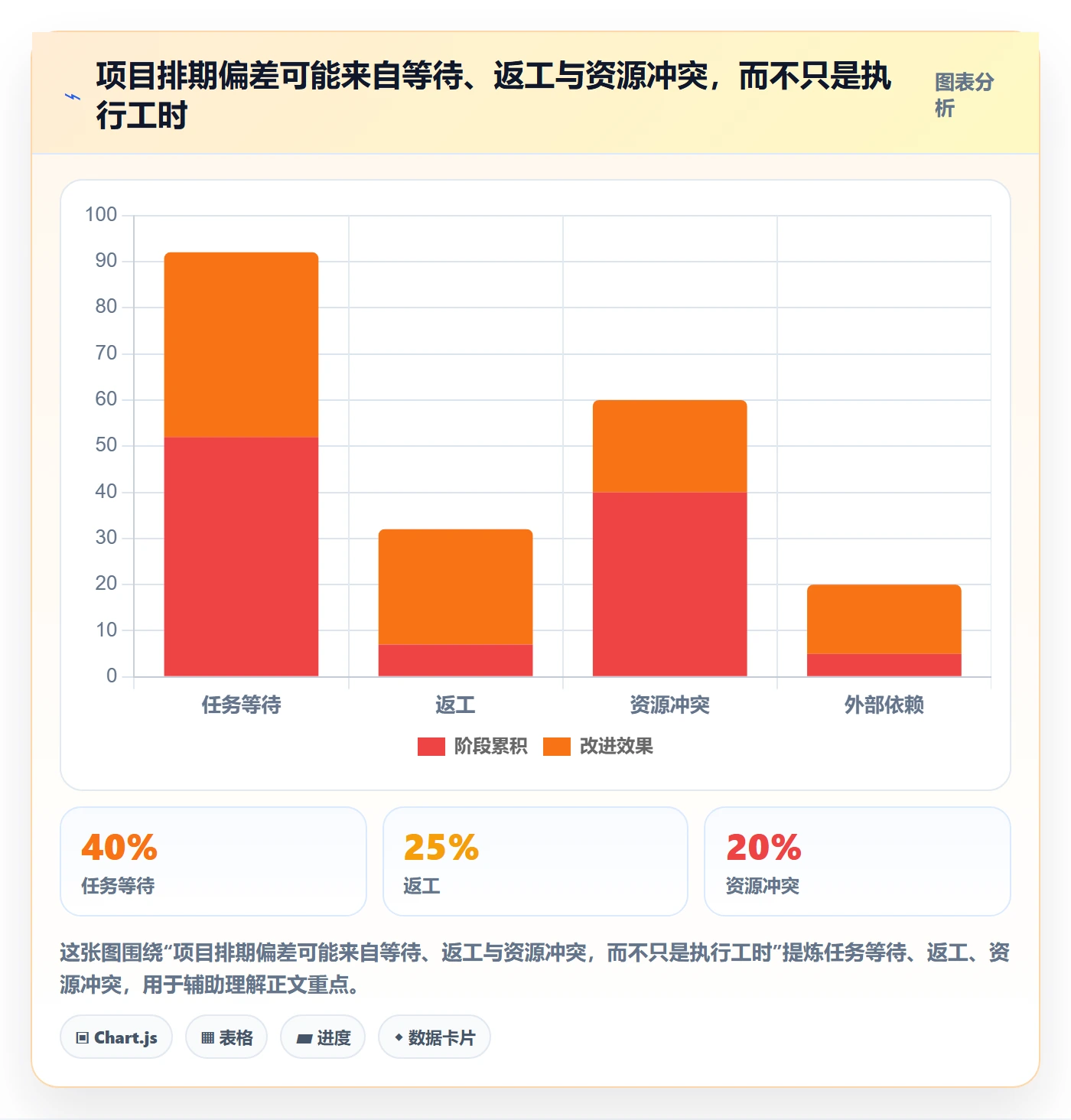 时间轴管理方法大全:产品经理甘特图落地方案落地清单