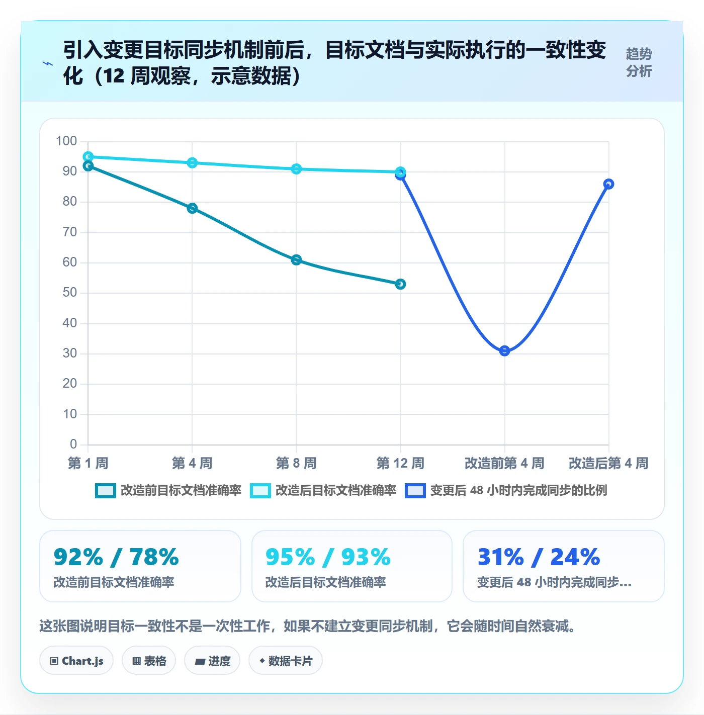项目目标目标对齐教程:PMO实操方法,避坑指南