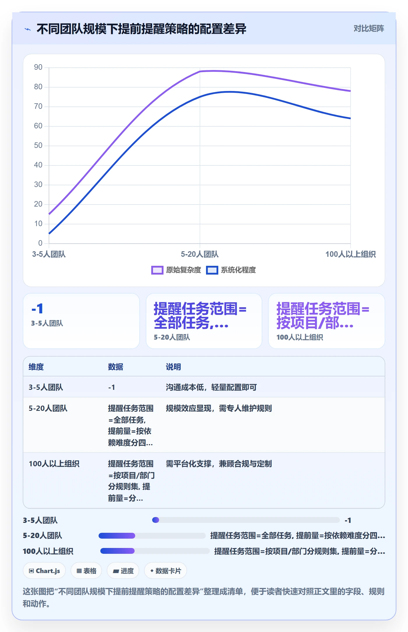任务提醒提前提醒全流程:项目成员最佳实践与一文讲清