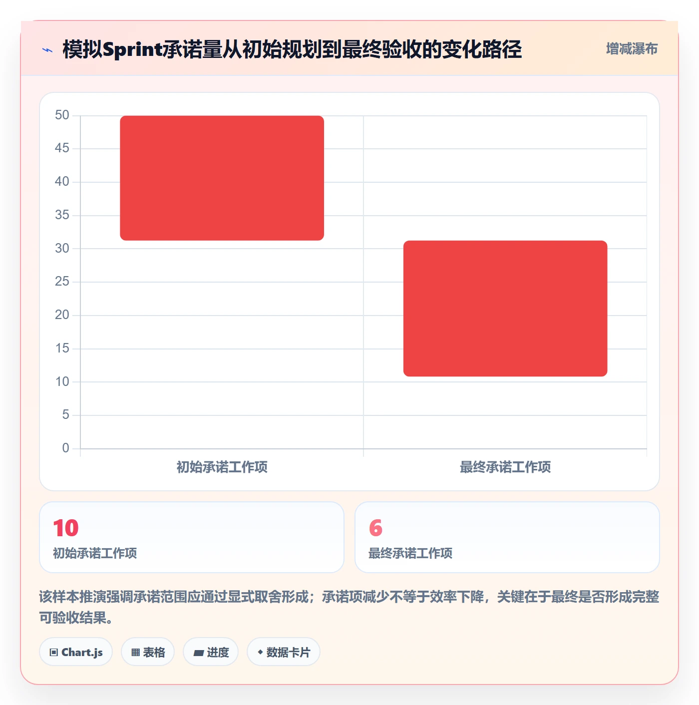 Sprint实操方法:跨部门团队提升敏捷项目效率的实操方法方法与模板