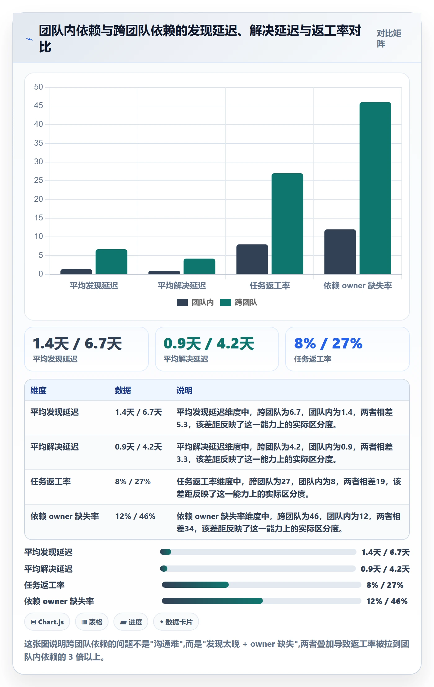 FF怎么做?研发团队流程优化:任务依赖从0到1