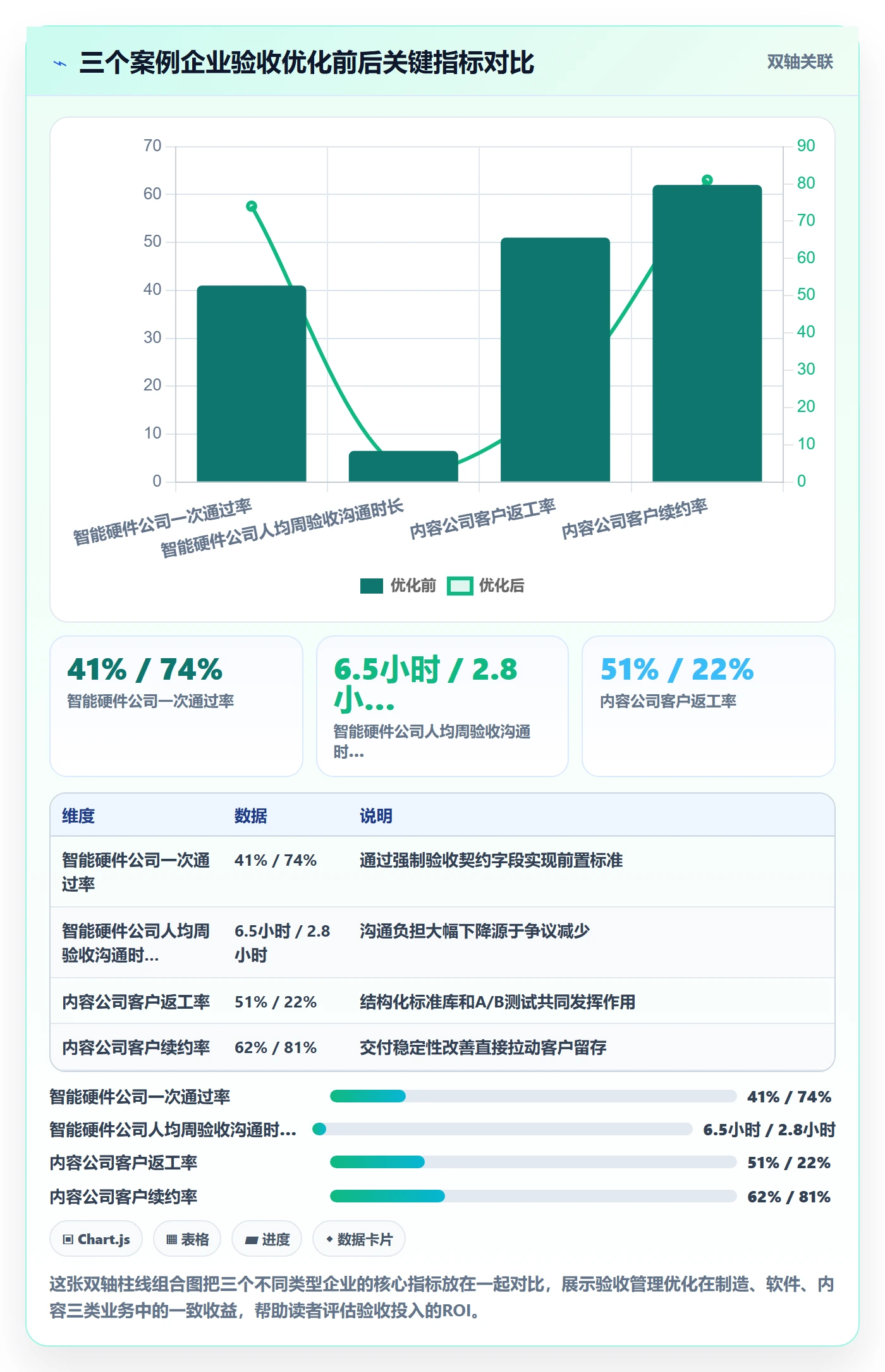任务验收验收全流程：企业管理者效率提升与一文讲清