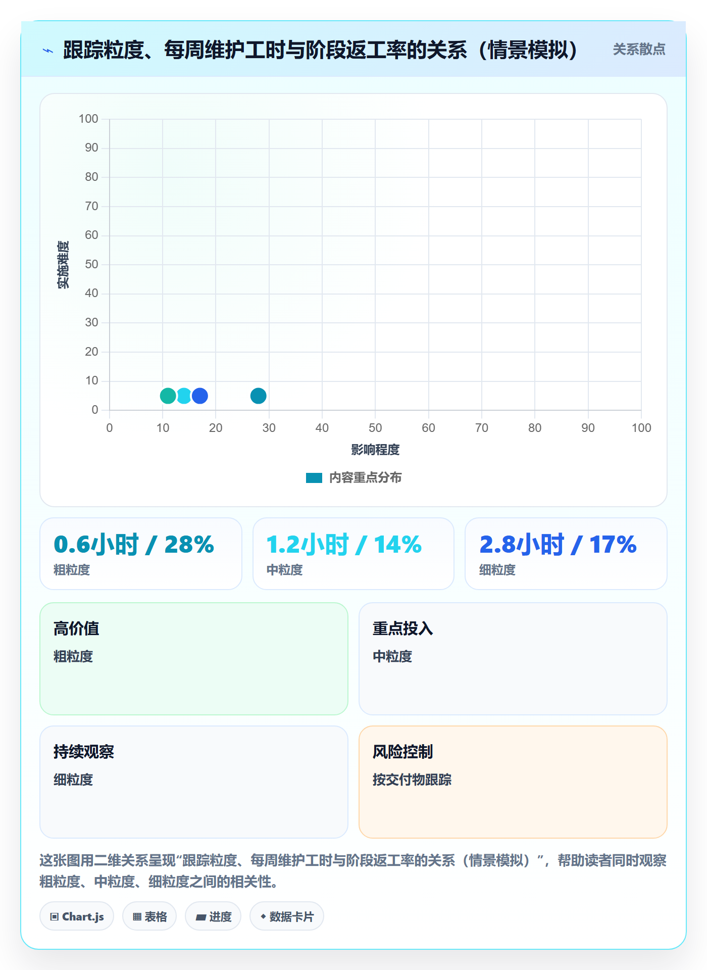 阶段目标管理方法大全:项目经理项目目标效率提升落地清单