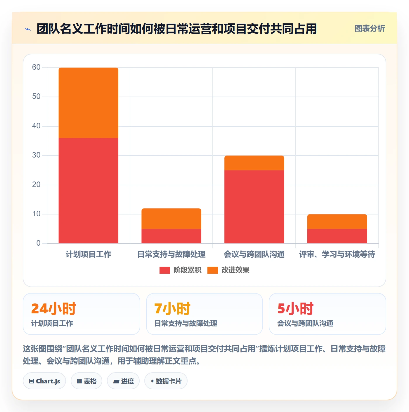 资源管理如何做好资源分配?实施团队协同管理与操作步骤