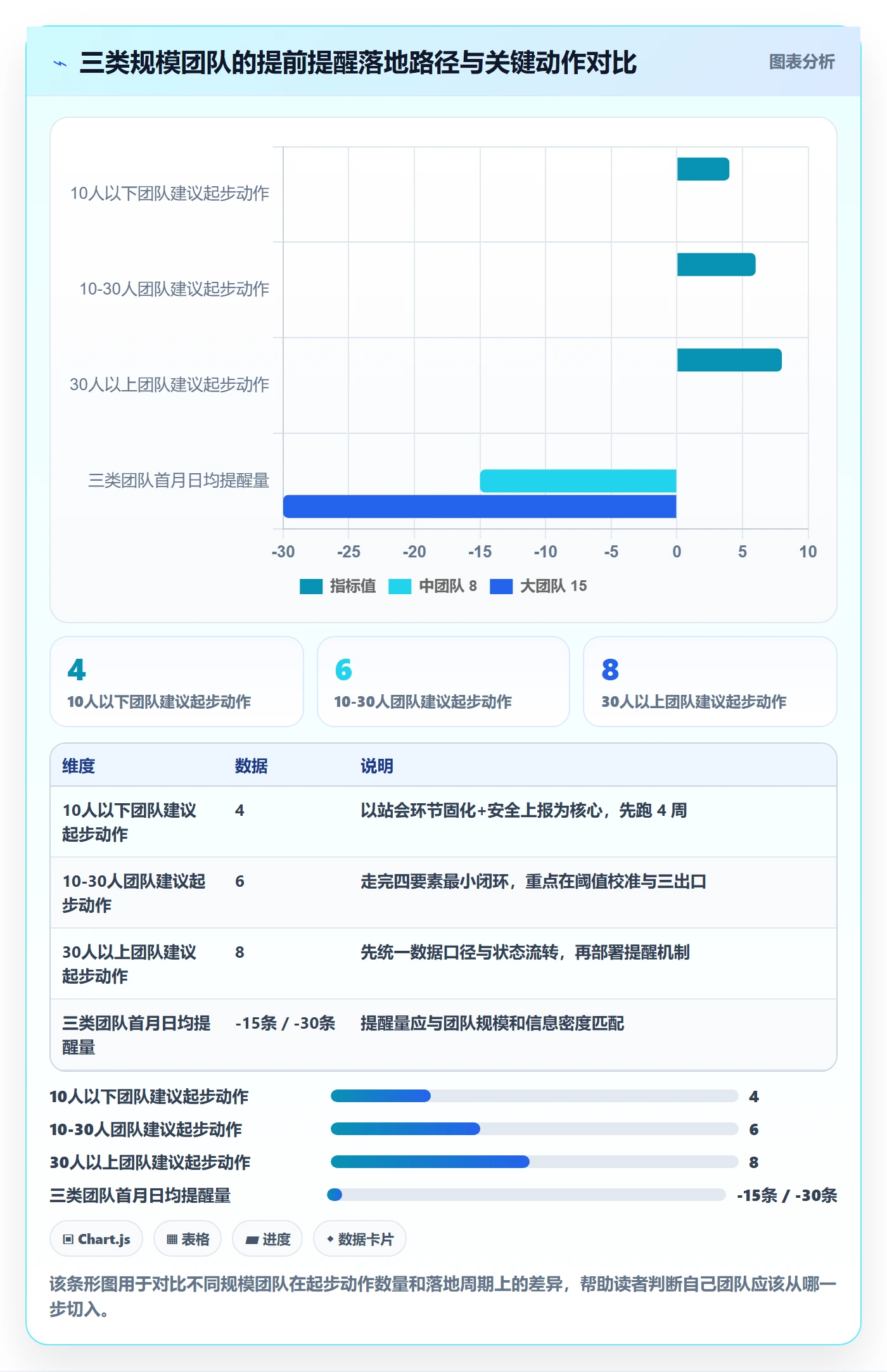 提前提醒落地方案:研发团队开展任务提醒的制度设计案例解析