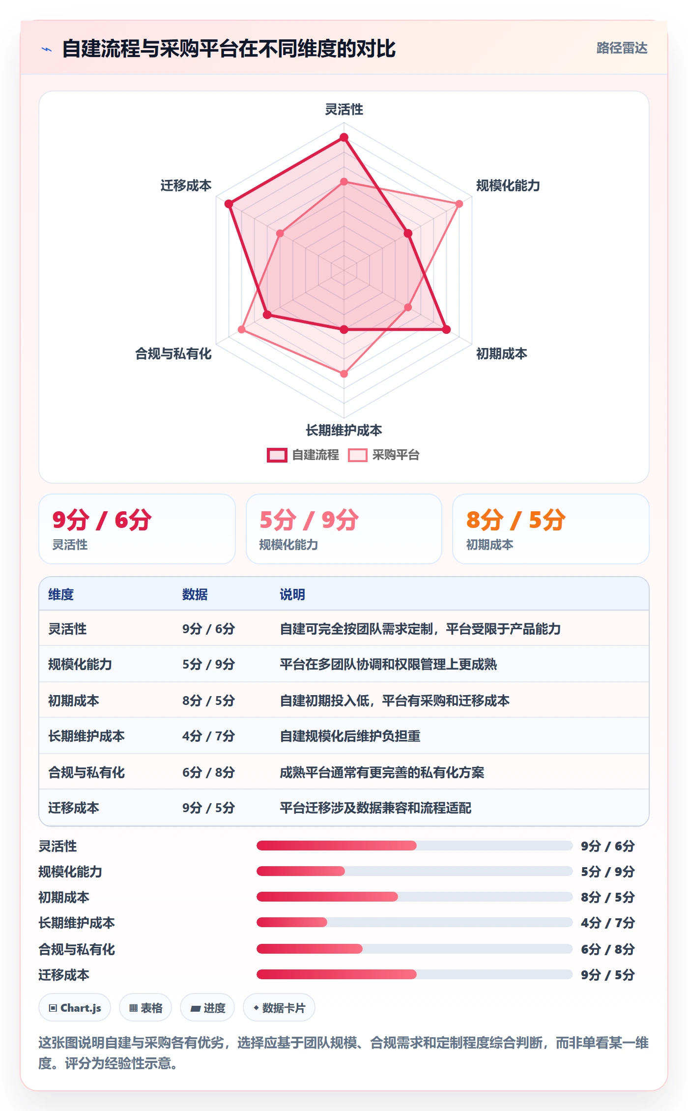 进度管理项目进度全流程:研发团队风险控制与一文讲清