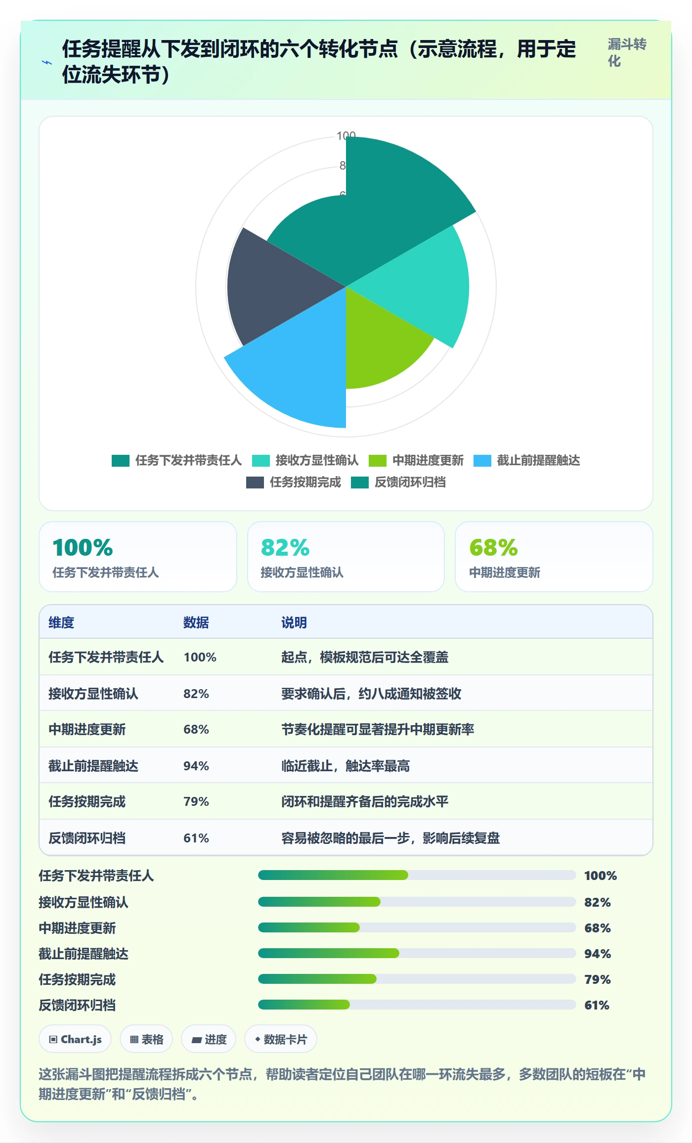 消息通知怎么做?管理层实操方法:任务提醒从0到1