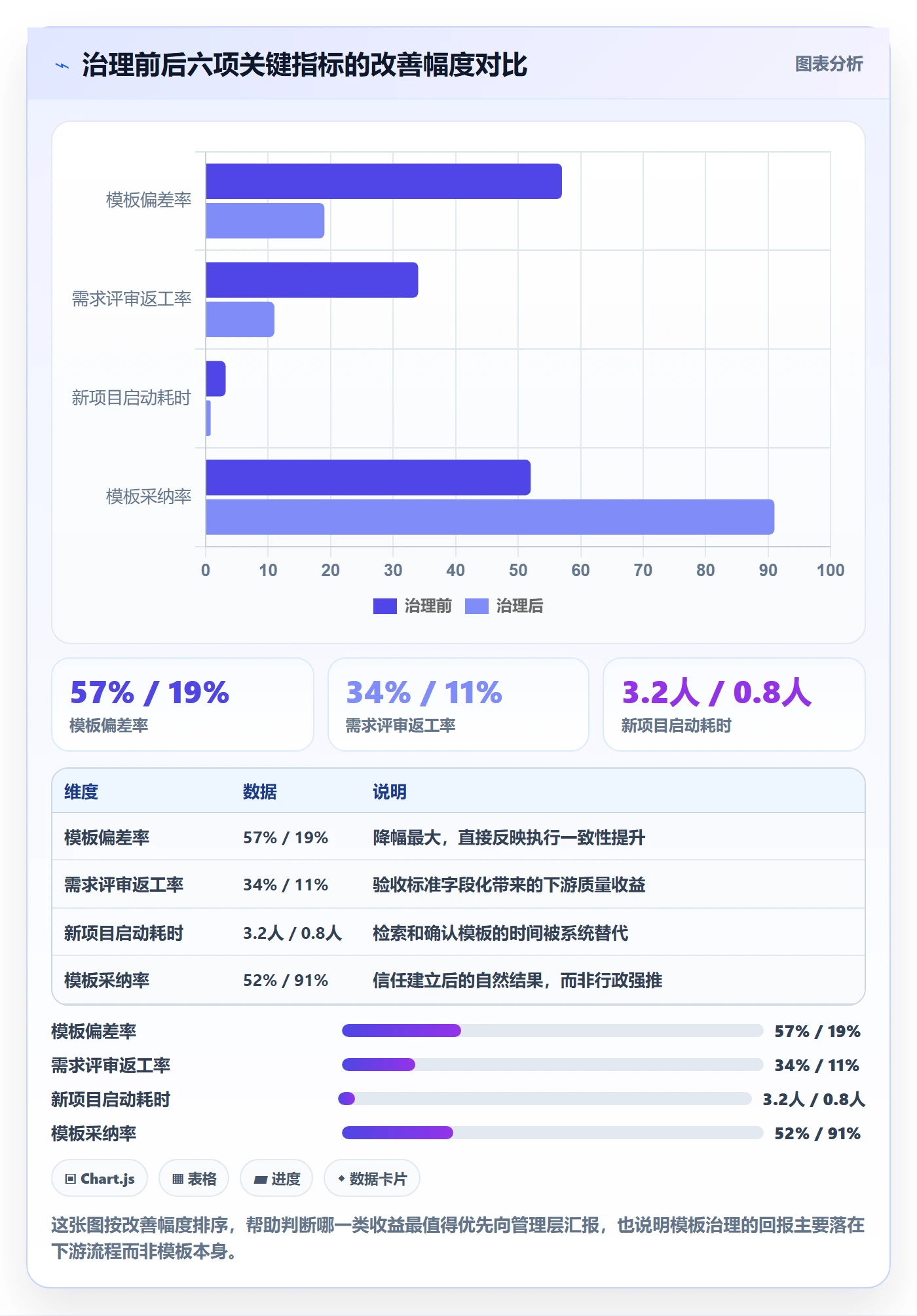 模板流程落地方案:产品经理开展项目模板的协同管理案例解析