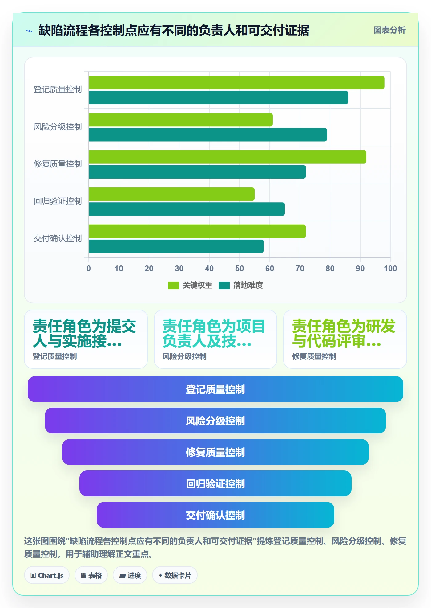 修复流程与规范:实施团队Bug / 缺陷风险控制关键指标