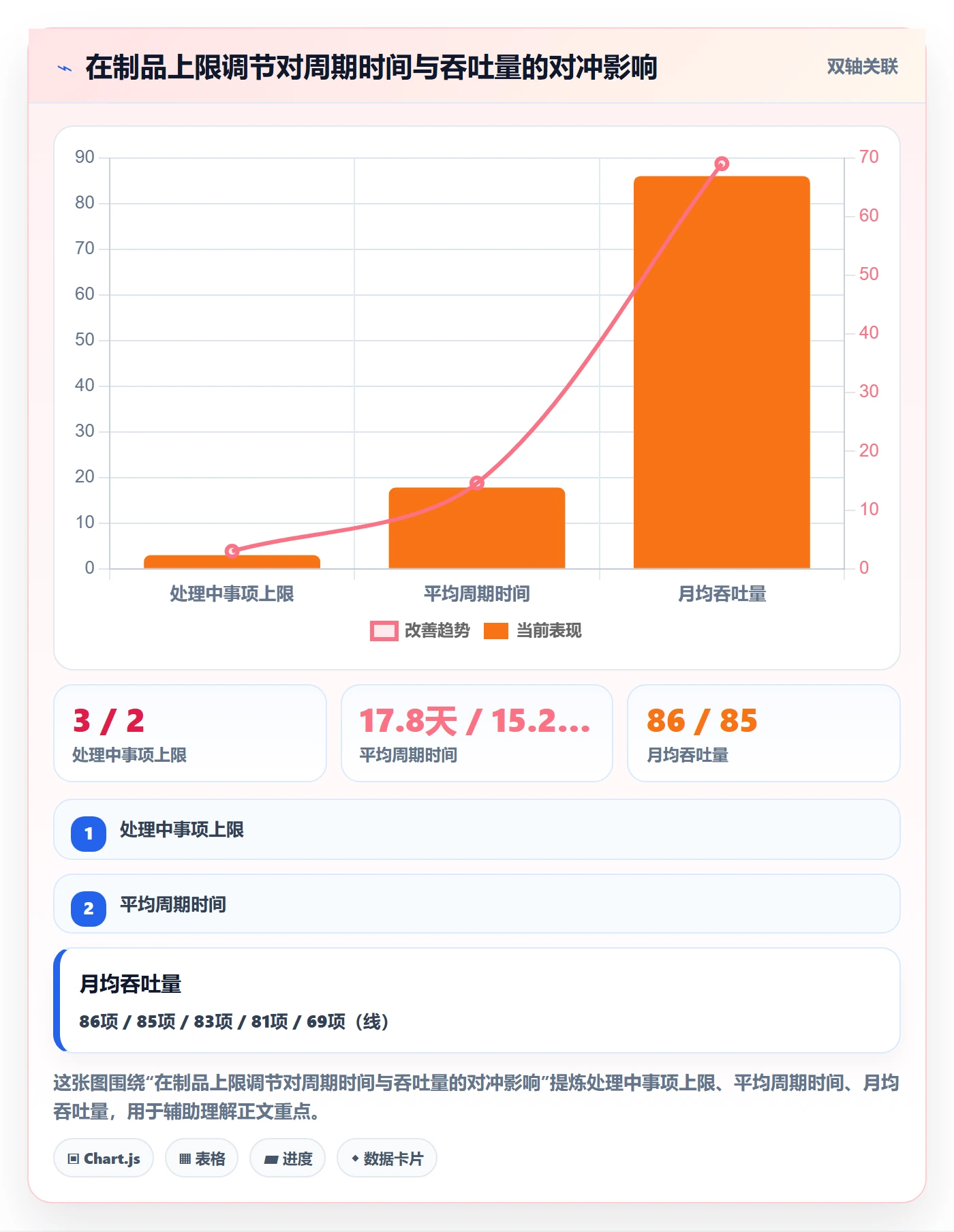 任务管理事项全流程：PMO流程优化与一文讲清