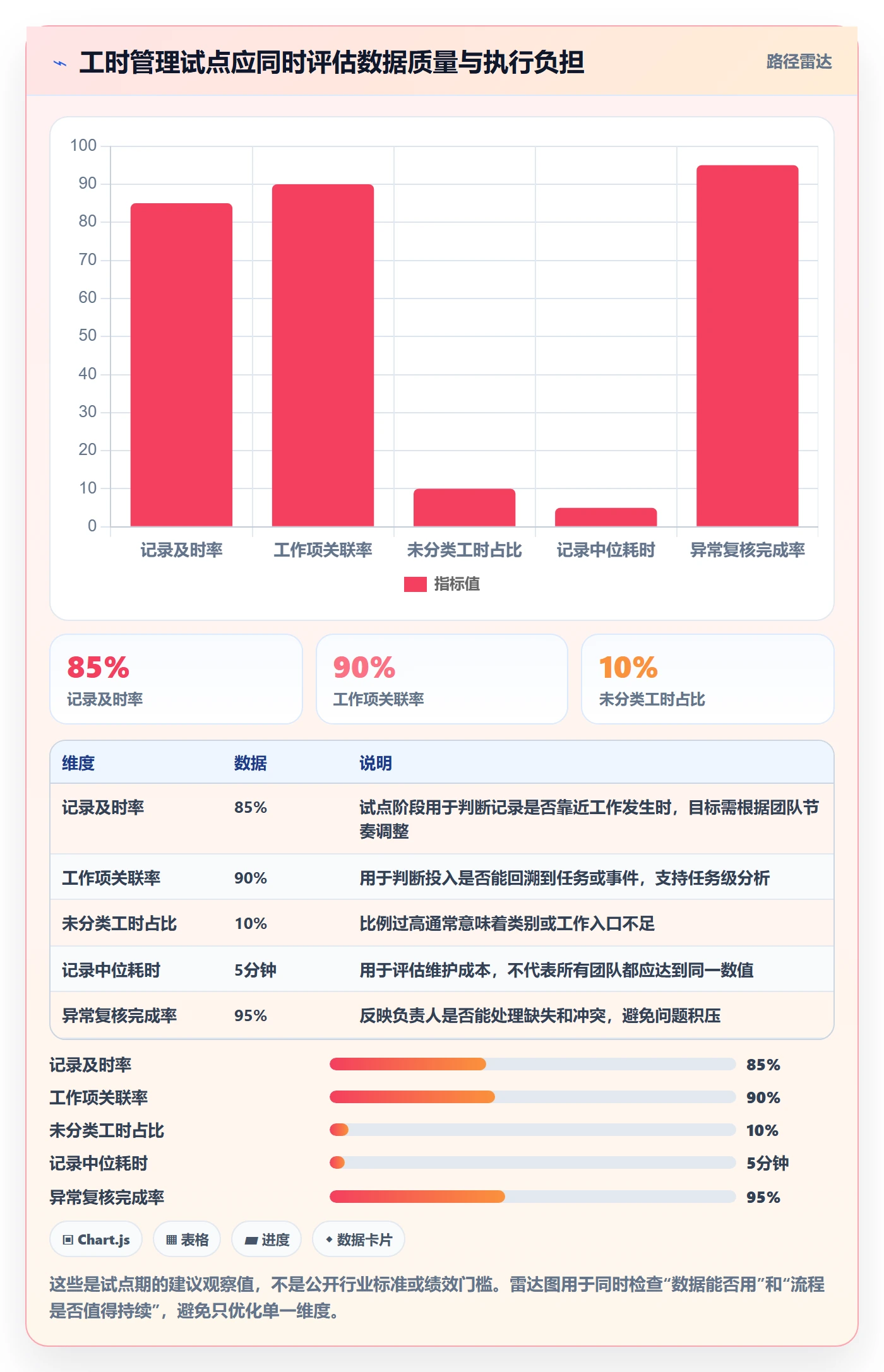 工时管理工时全流程：研发团队最佳实践与一文讲清