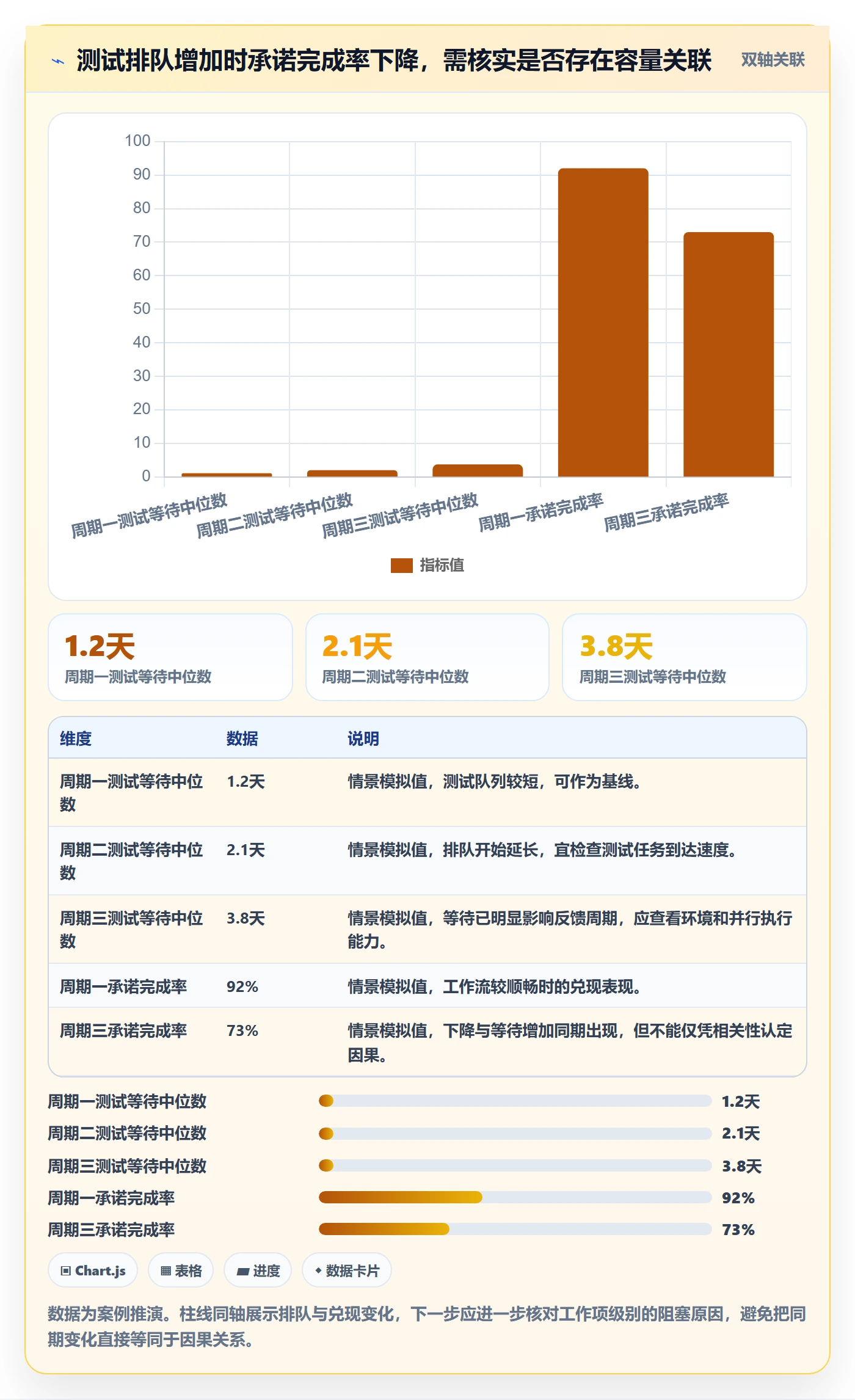 岗位实操方法：研发团队提升资源管理效率的数据分析方法与模板