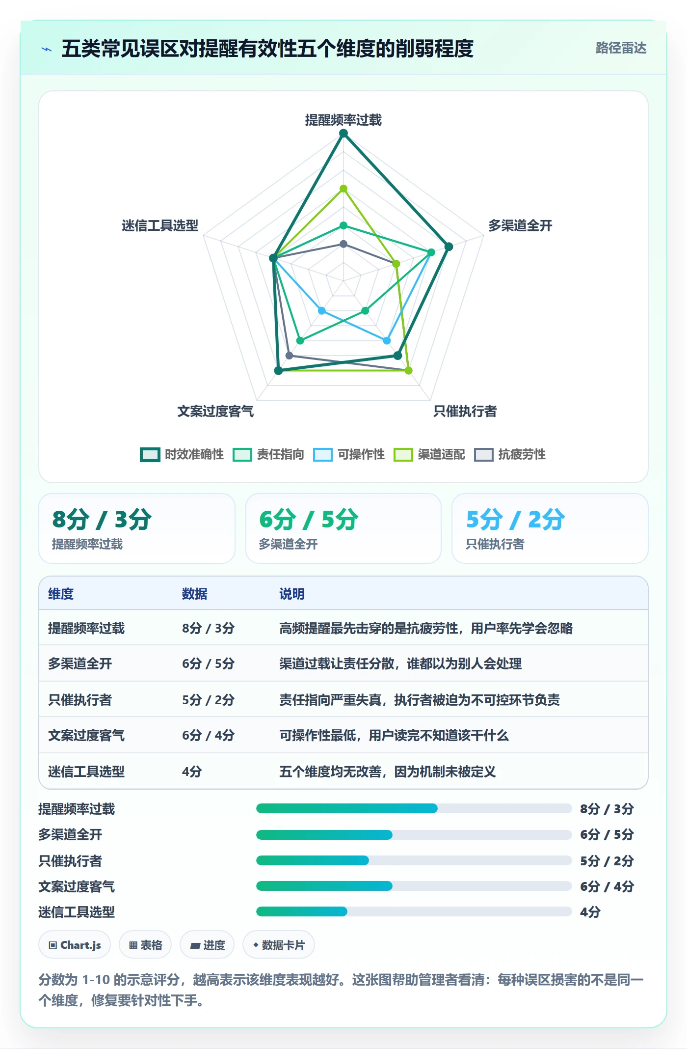 超期提醒最佳实践:企业管理者任务提醒协同管理,常见问题