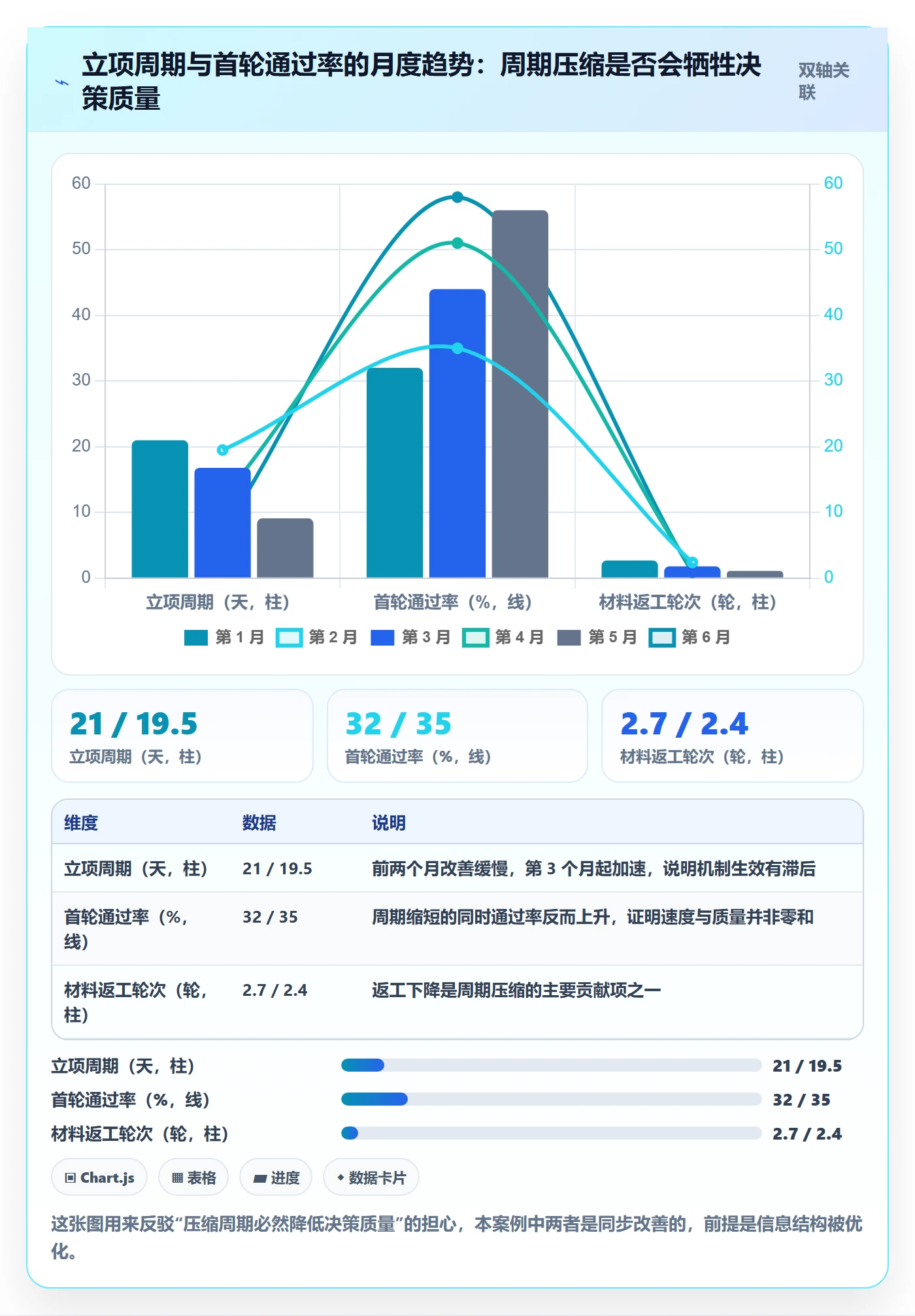 项目负责人管理方法大全:产品经理项目立项效率提升落地清单