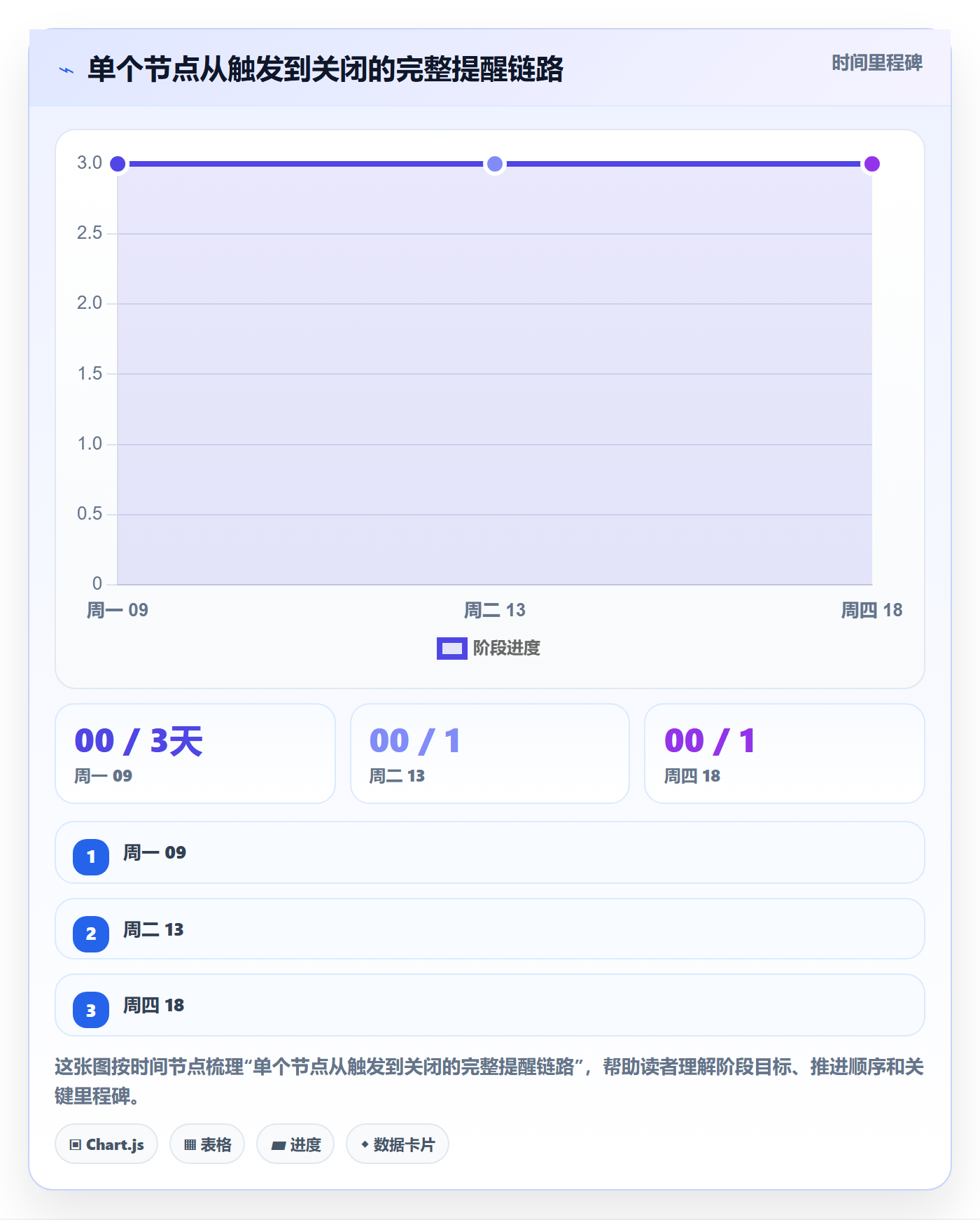 消息通知实操方法:项目负责人提升任务提醒效率的流程优化方法与模板