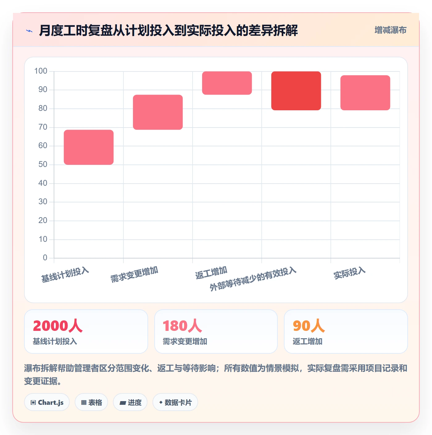 工时管理填报工时全流程：管理层落地方案与一文讲清