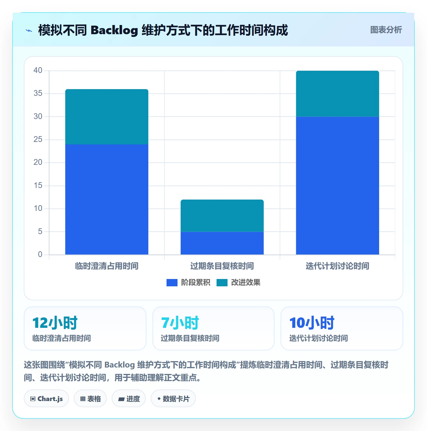 敏捷项目如何做好Backlog?项目经理入门指南与操作步骤