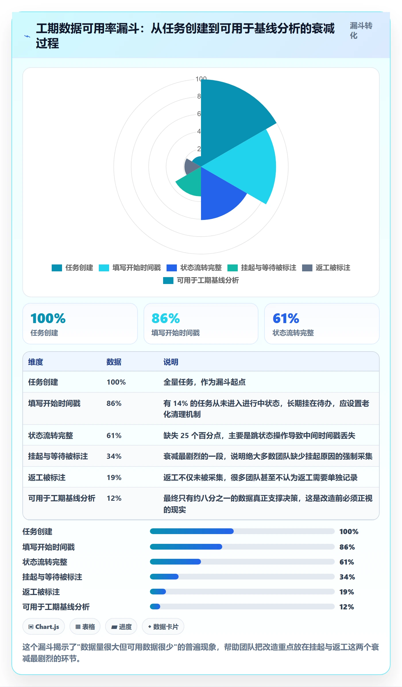 任务属性如何做好实际工期?管理层风险控制与操作步骤