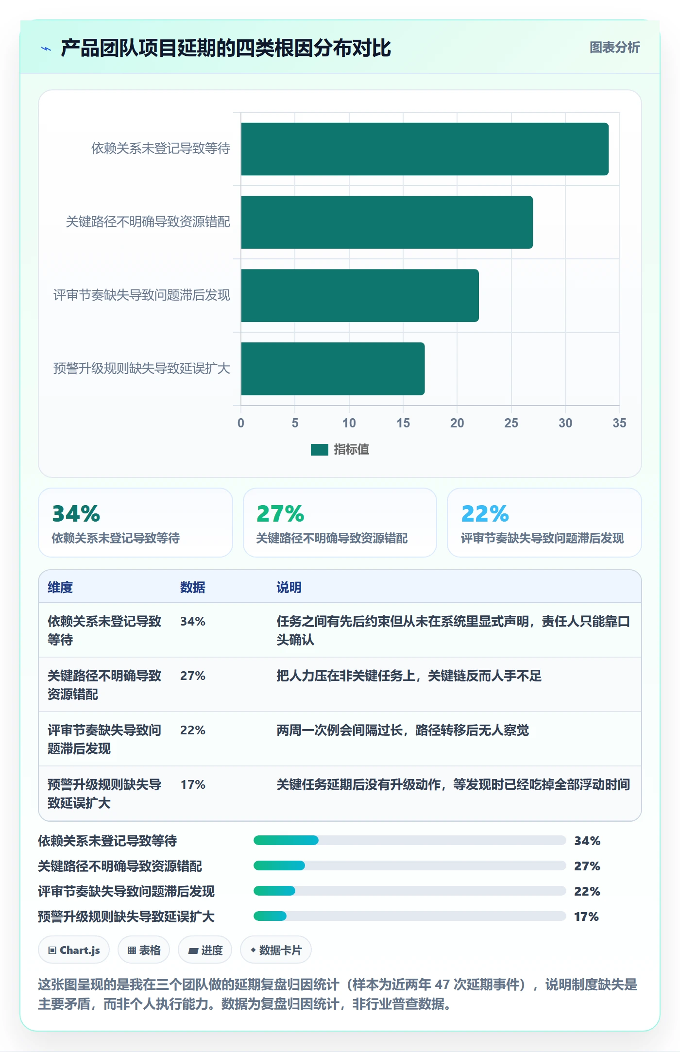 任务依赖关键路径全流程：产品经理制度设计与一文讲清