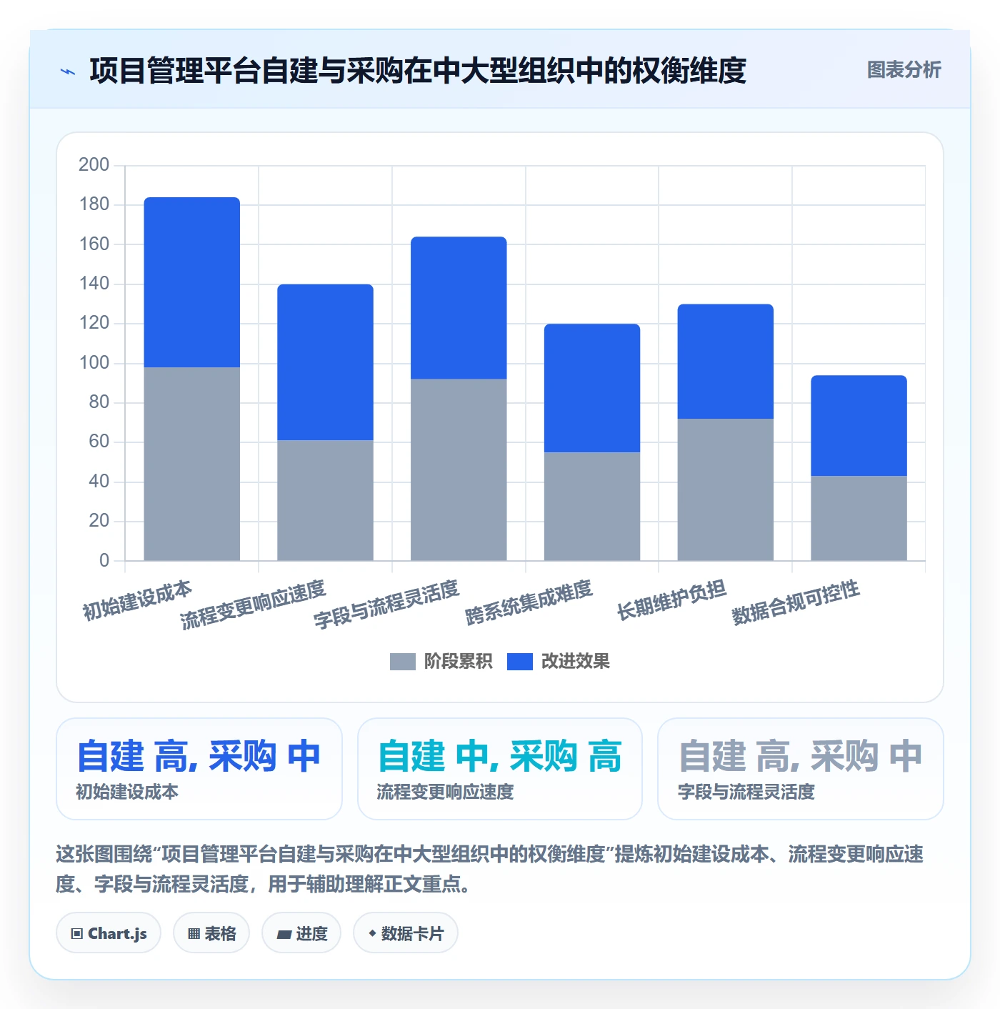 项目类型最佳实践:PMO项目立项风险控制,常见问题