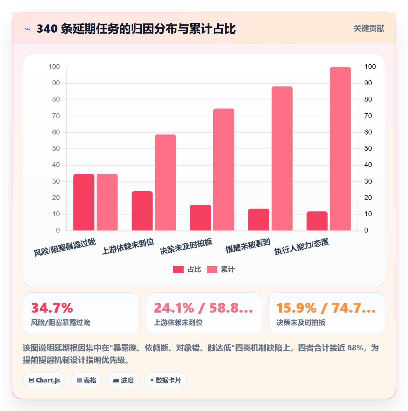 提前提醒实操方法:PMO提升任务提醒效率的落地方案方法与模板