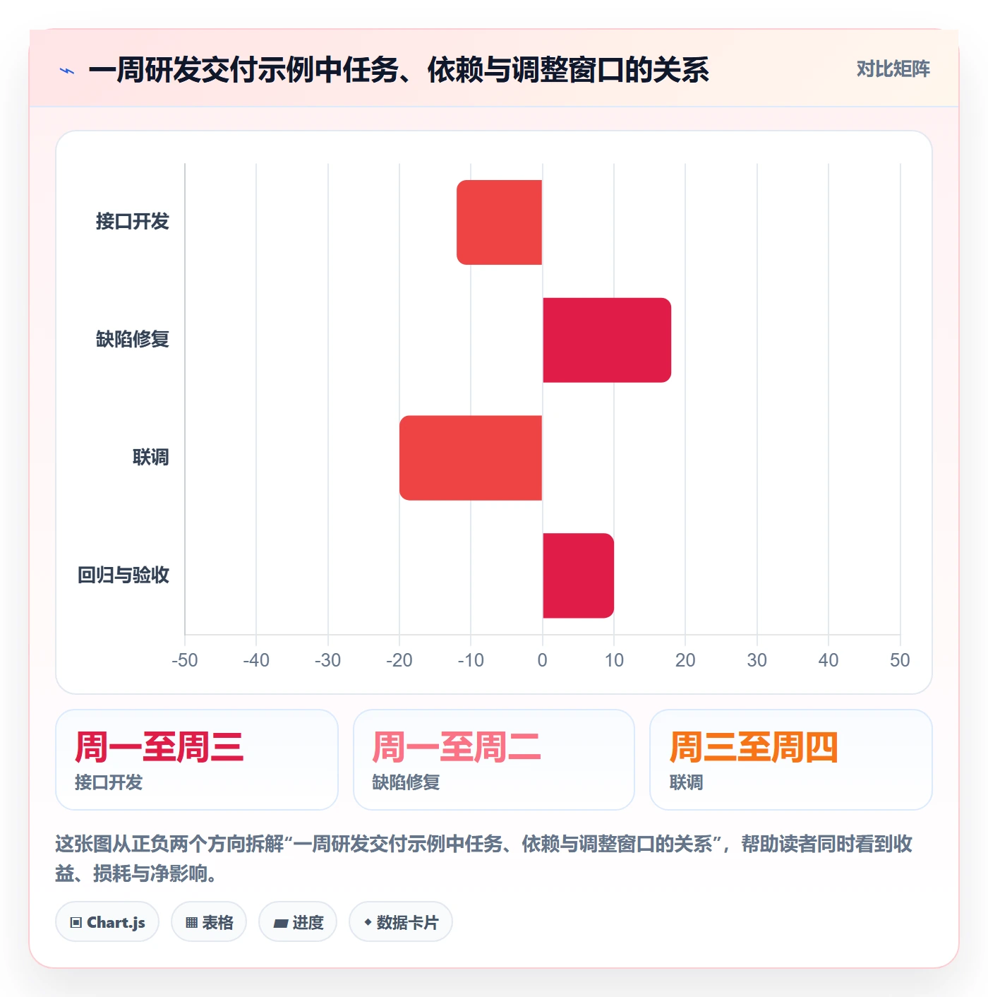 日历视图日视图全流程:研发团队实操方法与一文讲清