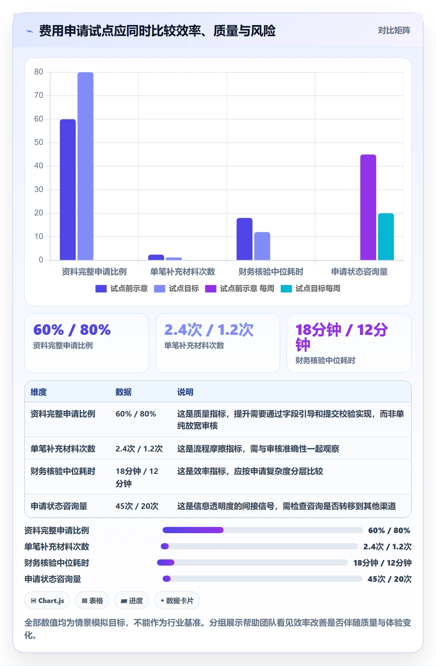 用户故事管理方法大全:产品经理产品需求落地方案落地清单