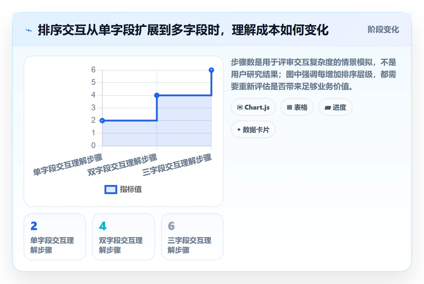 列表视图排序全流程：产品经理效率提升与一文讲清