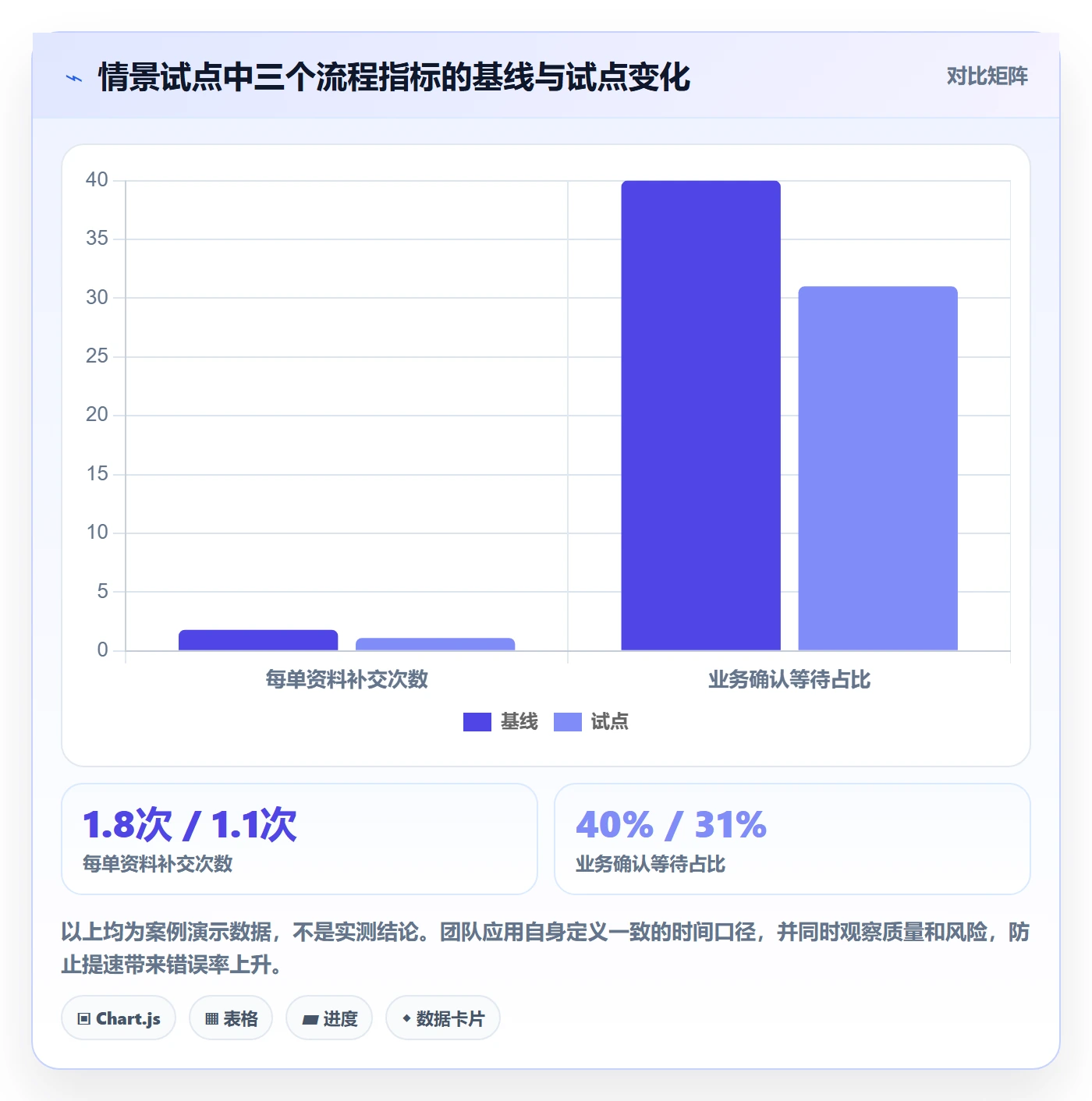 需求最佳实践:PMO需求管理入门指南,常见问题