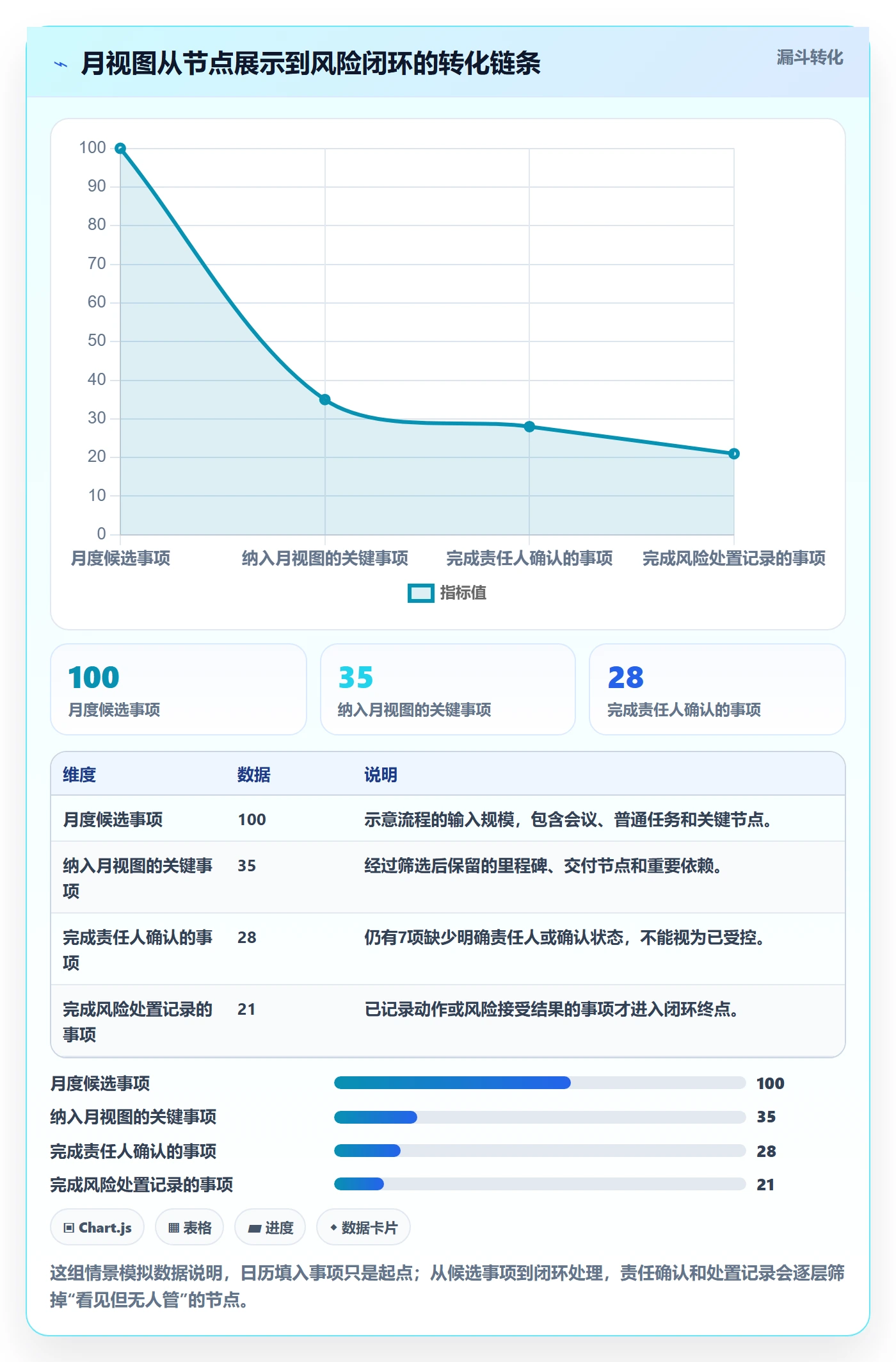 月视图管理方法大全：研发团队日历视图风险控制落地清单
