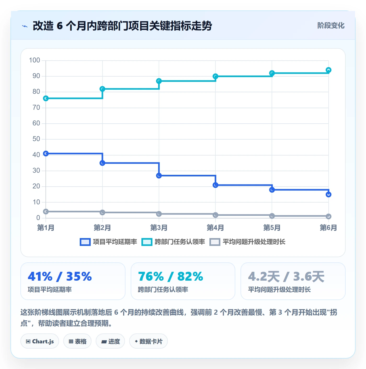 完成实操方法:跨部门团队提升任务执行效率的协同管理方法与模板