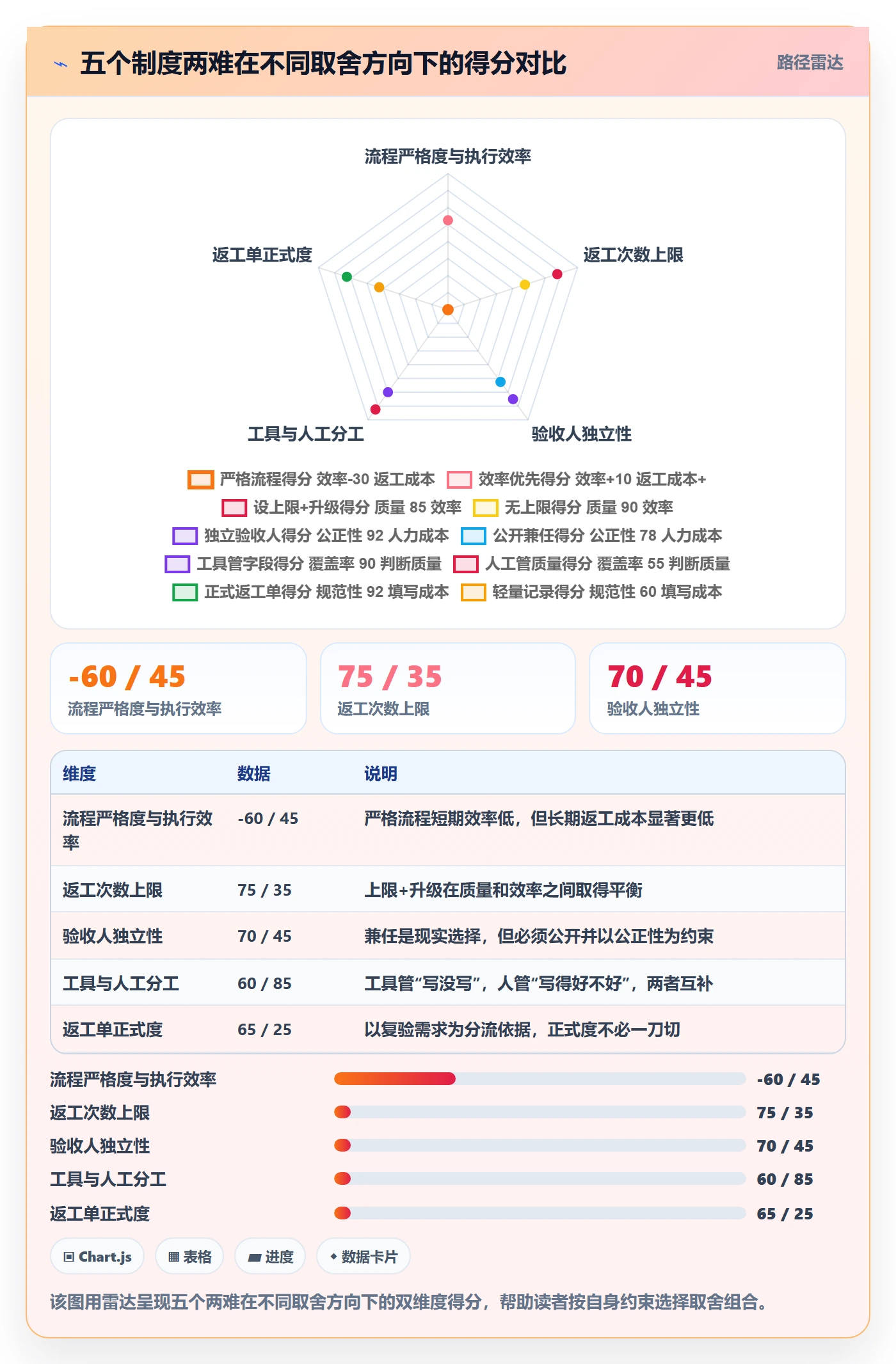 任务验收返工全流程：项目成员制度设计与一文讲清